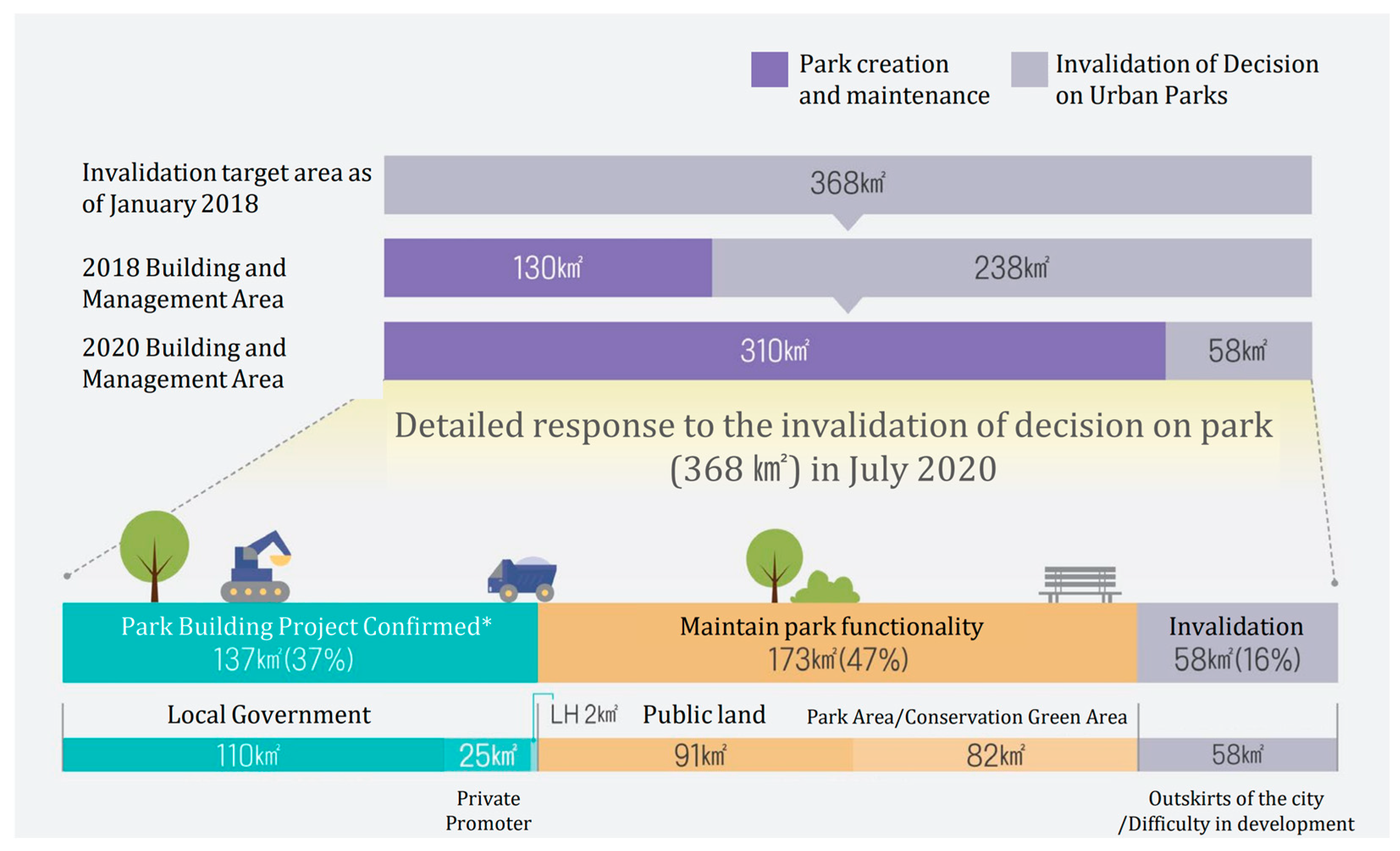 Land 14 02129 g007 Land 14 02129 g007