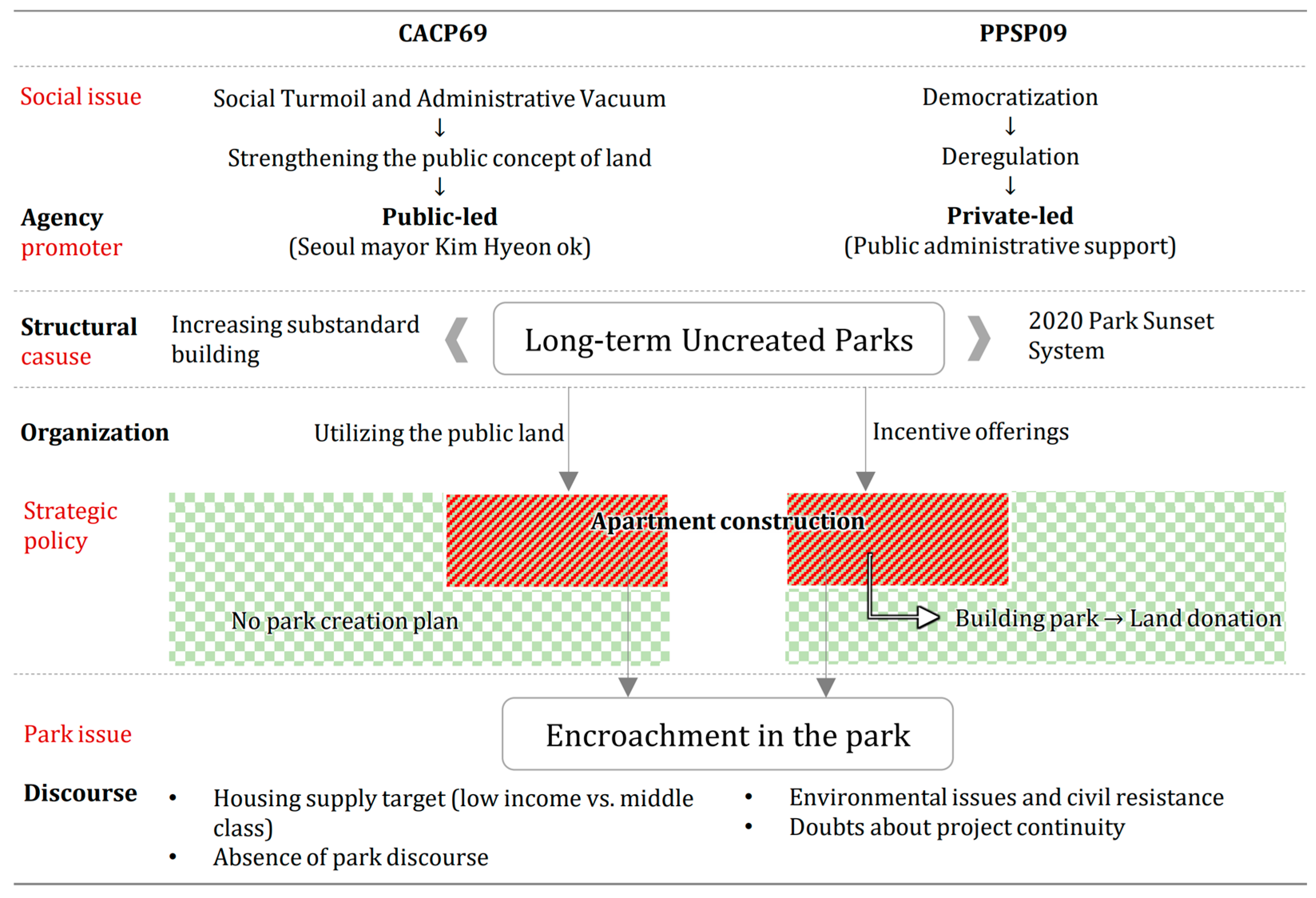 Land 14 02129 g008 Land 14 02129 g008