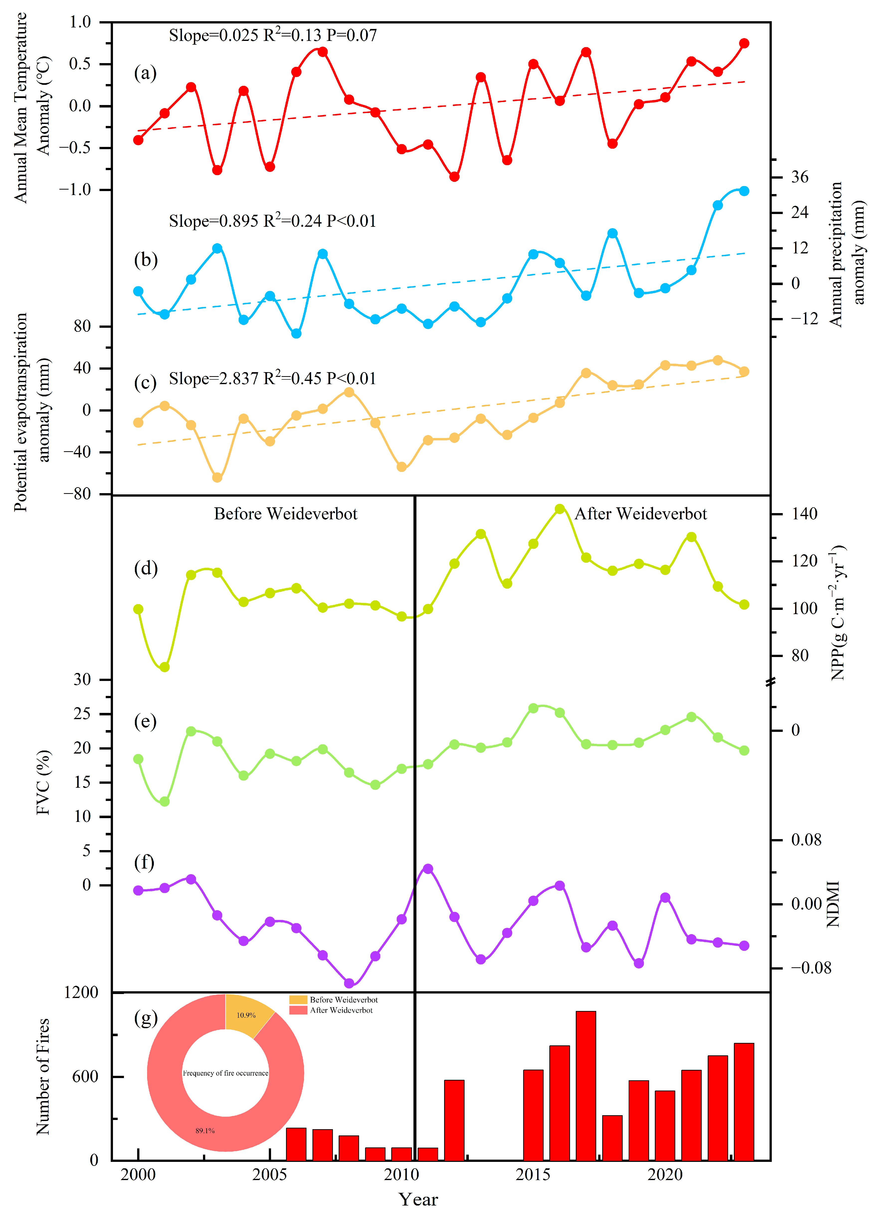 Land 14 02131 g002 Land 14 02131 g002