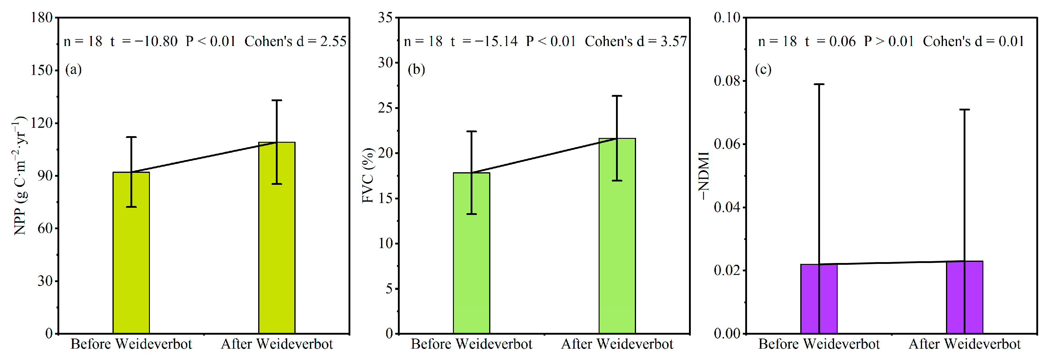 Land 14 02131 g003 Land 14 02131 g003