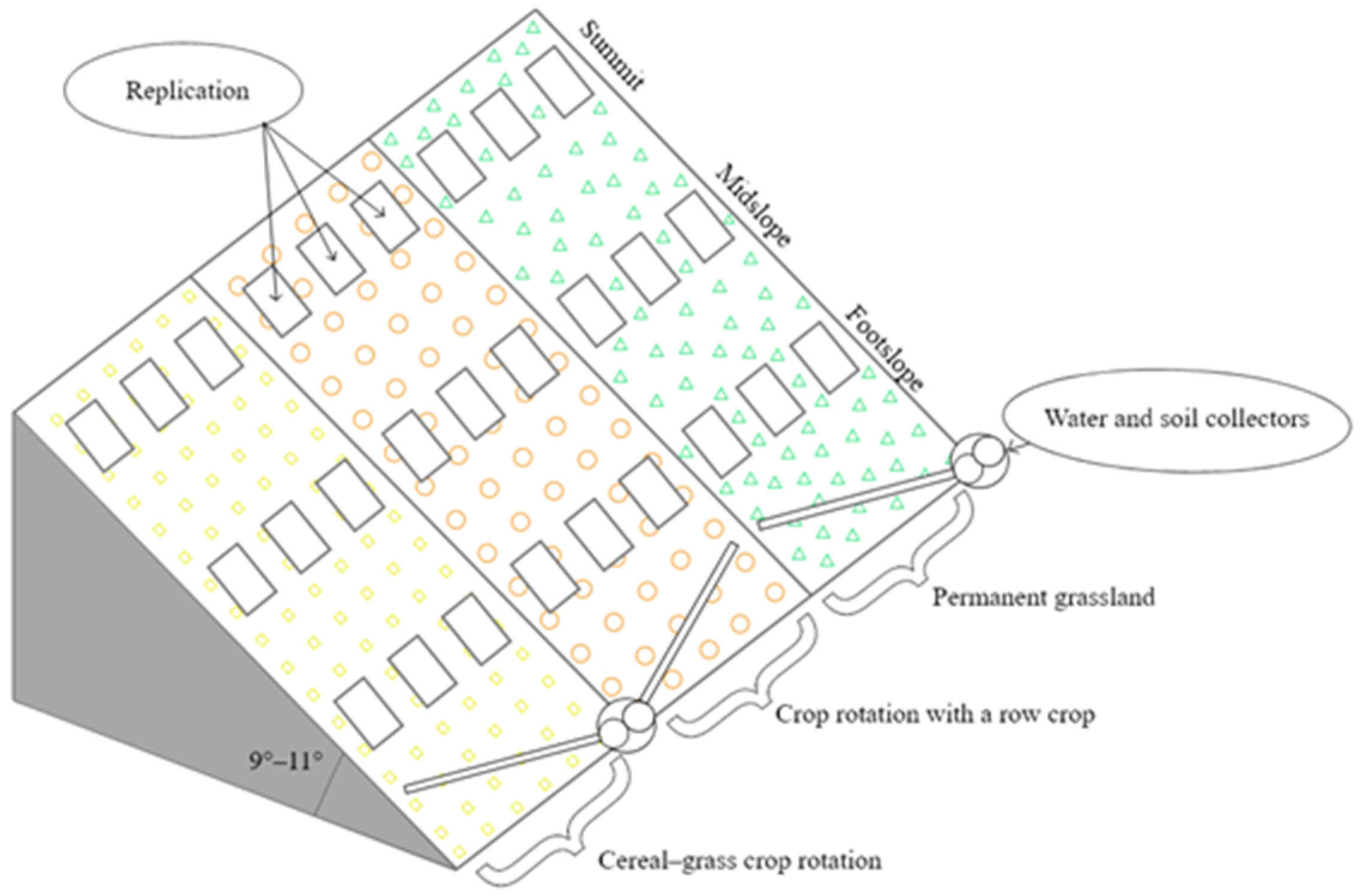 Land 14 02136 g001 Land 14 02136 g001