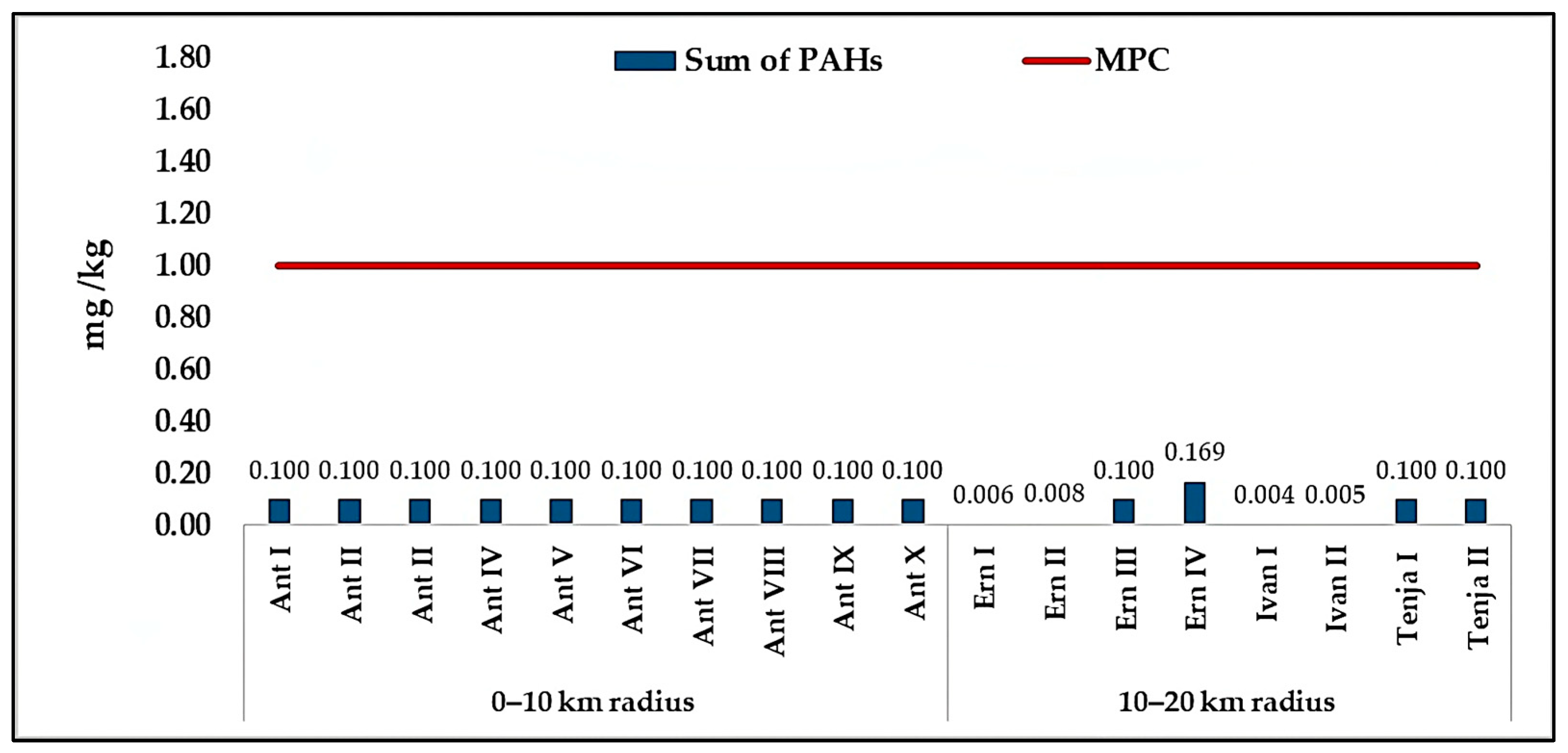Land 14 02137 g003 Land 14 02137 g003
