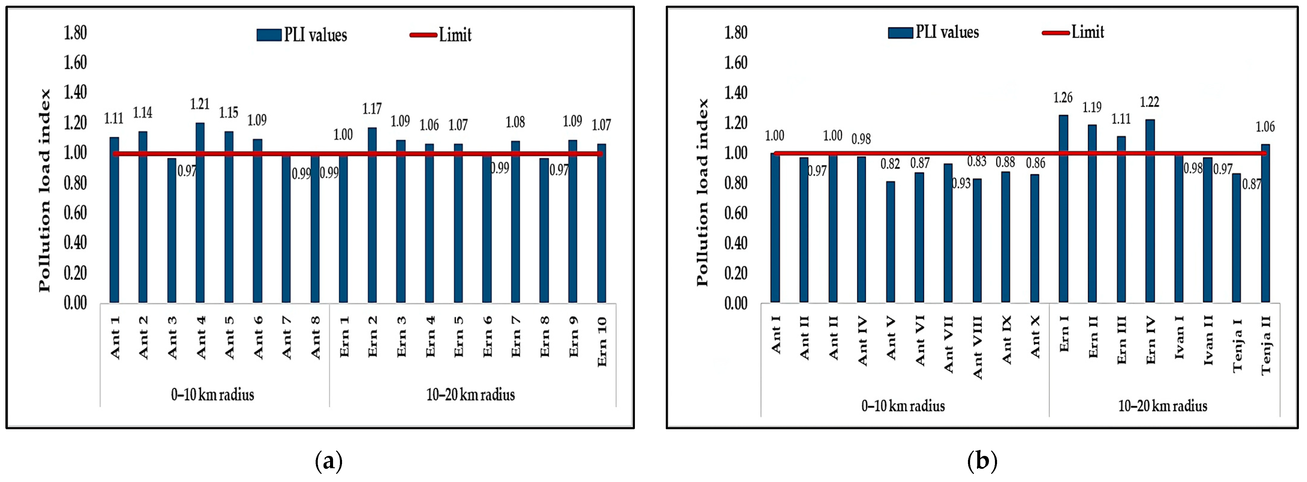 Land 14 02137 g004 Land 14 02137 g004