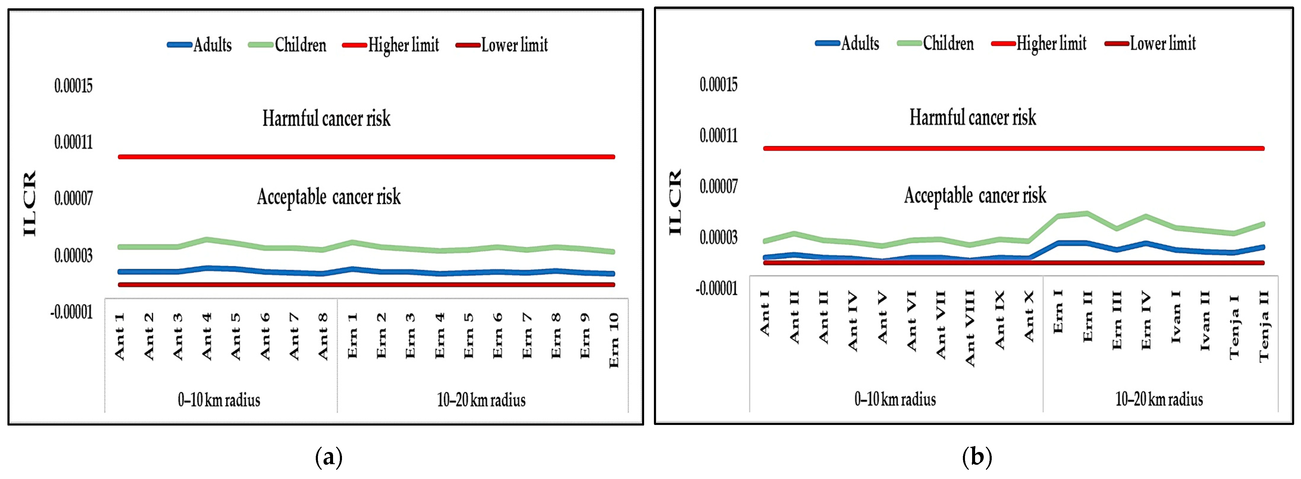 Land 14 02137 g006 Land 14 02137 g006
