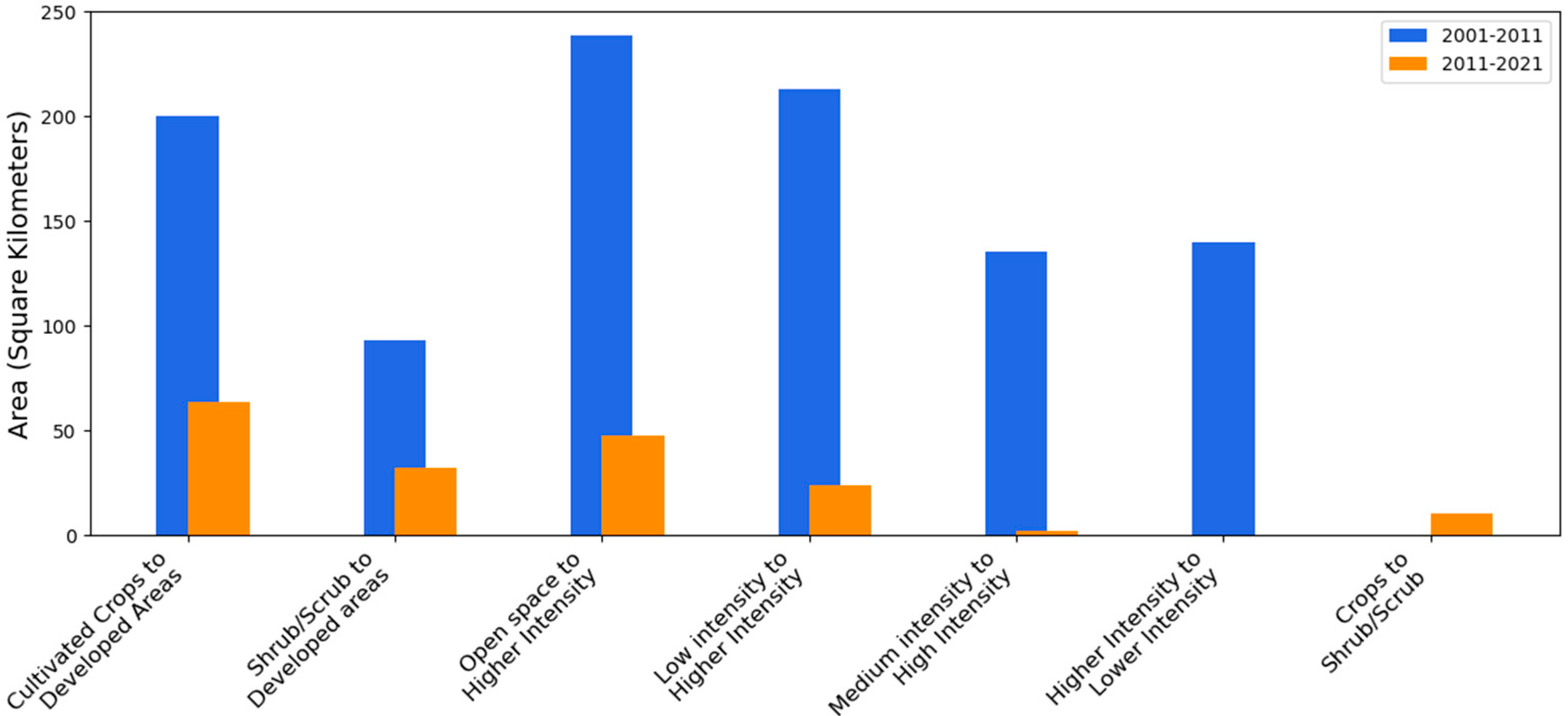 Land 14 02141 g003 Land 14 02141 g003