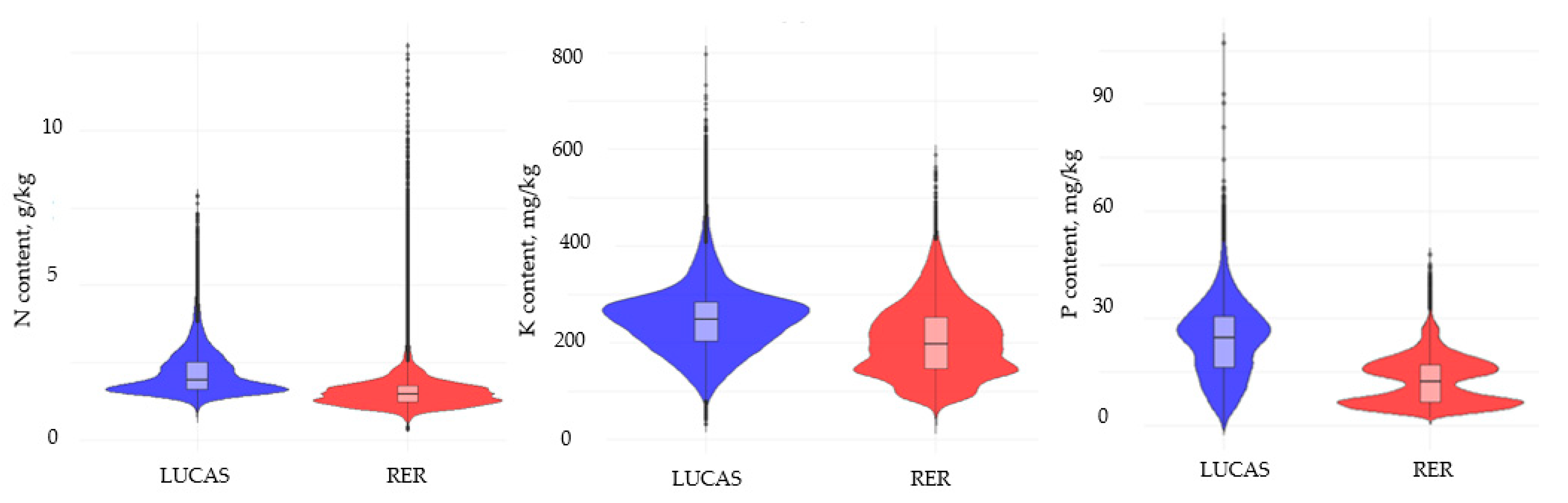 Land 14 02142 g009 Land 14 02142 g009