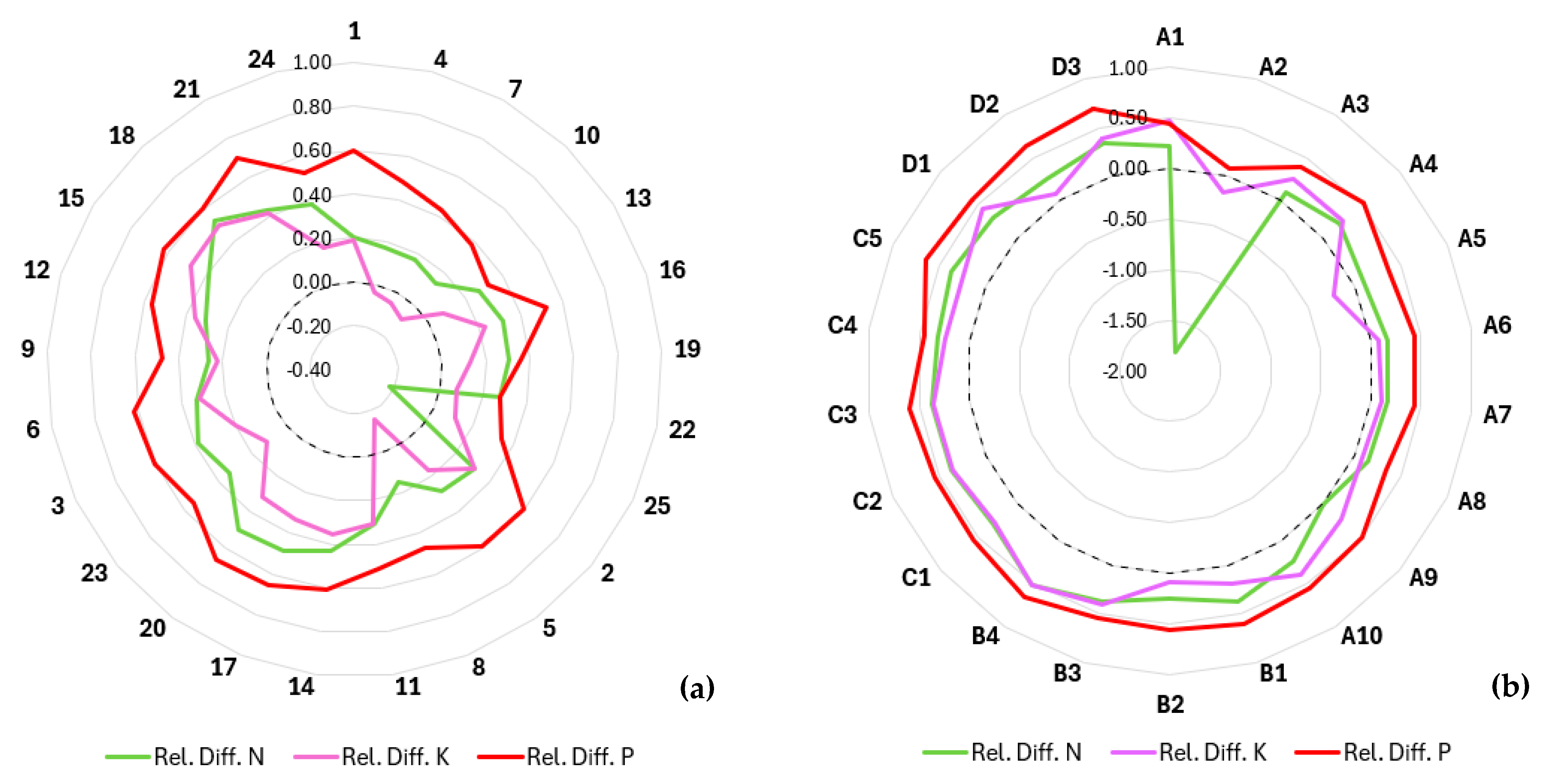 Land 14 02142 g010 Land 14 02142 g010