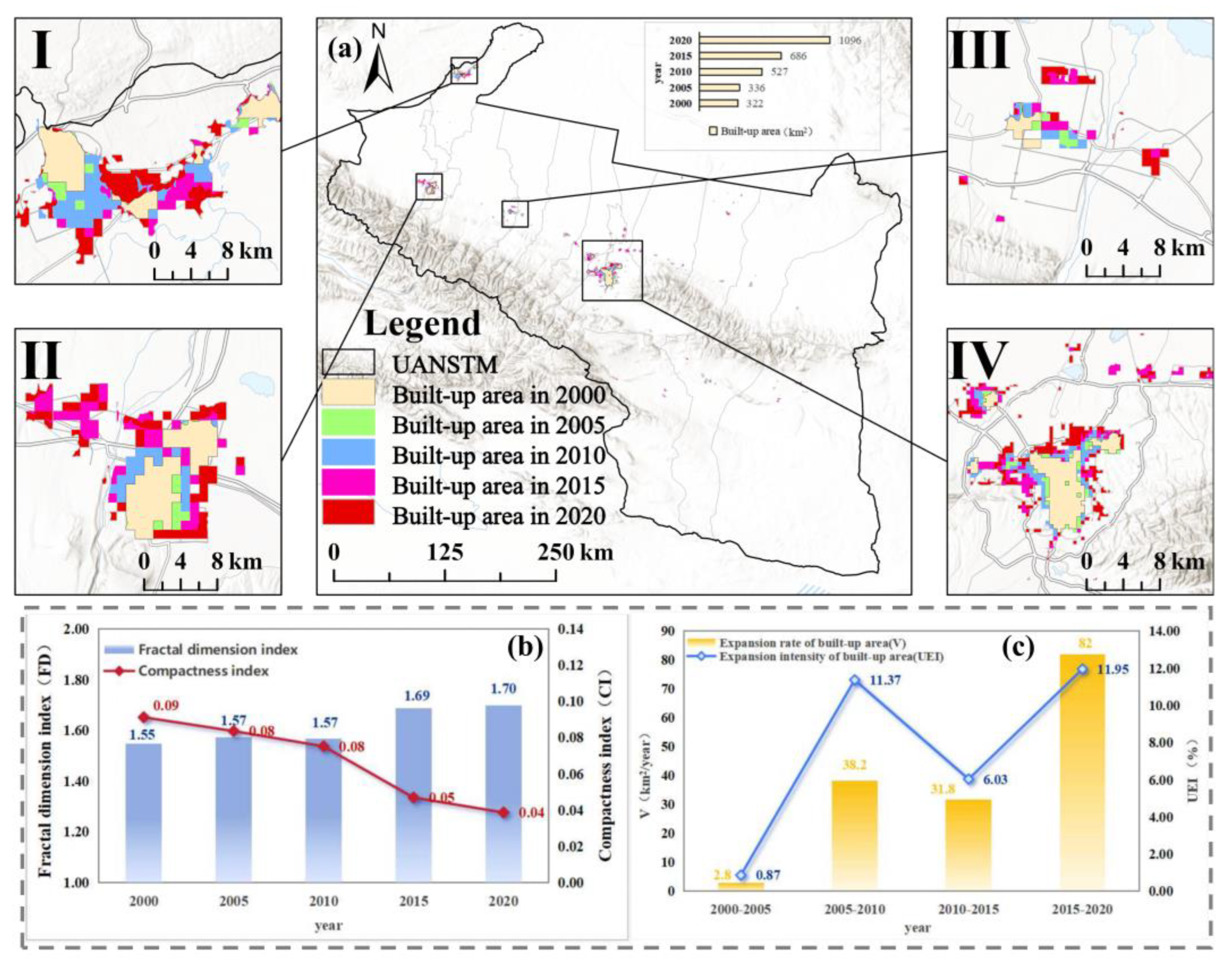 Land 14 02143 g003 Land 14 02143 g003