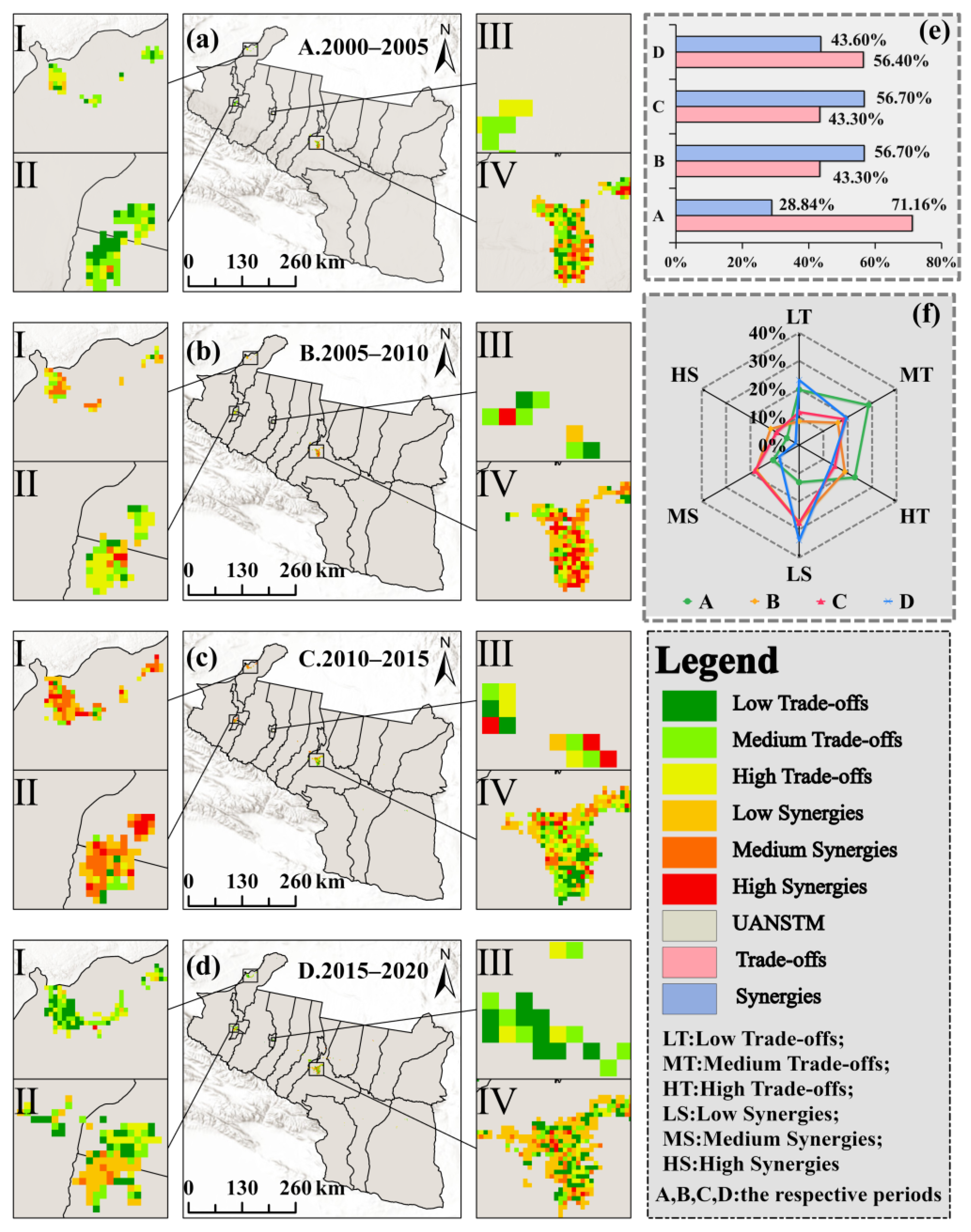 Land 14 02143 g006 Land 14 02143 g006