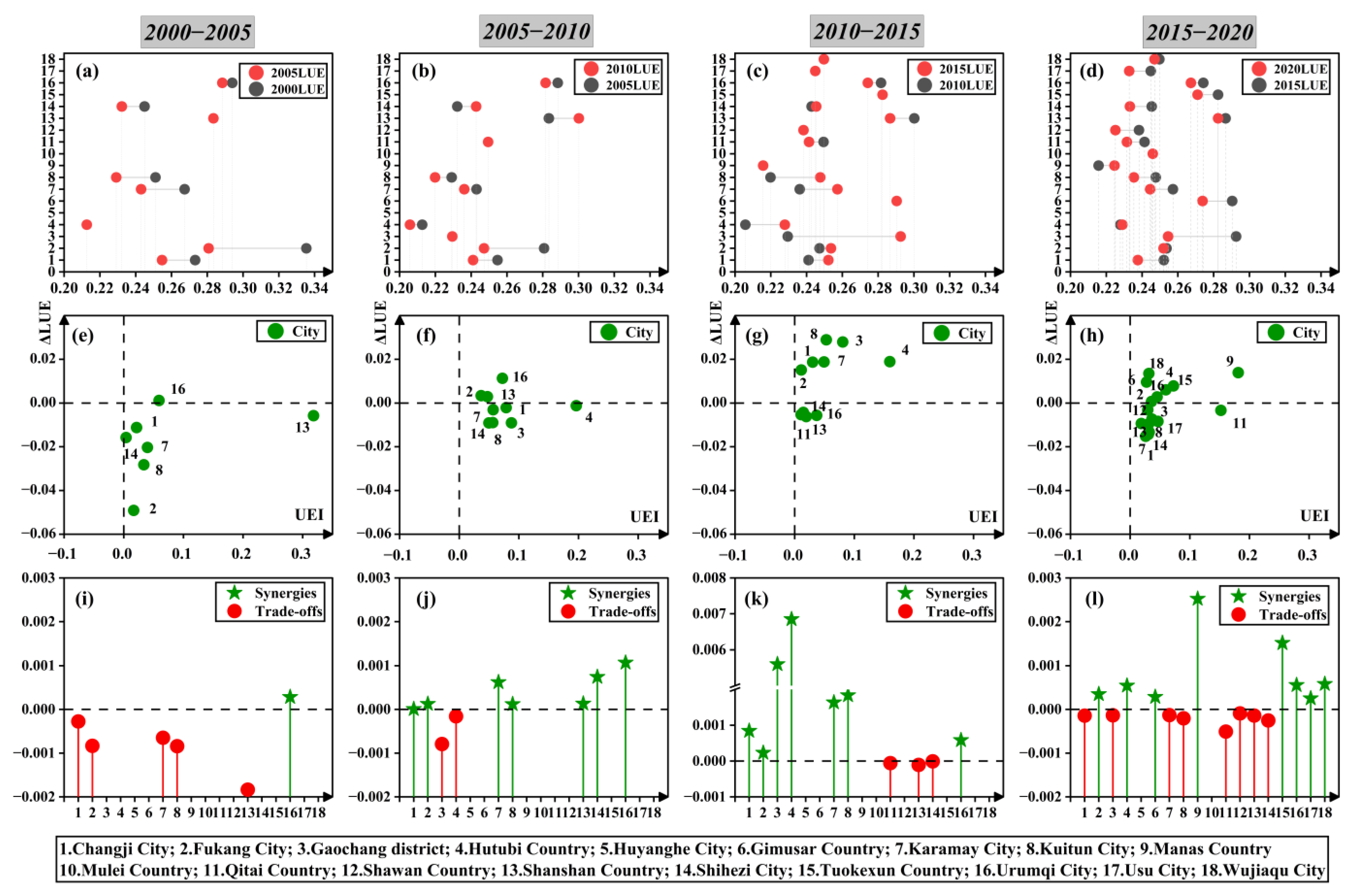 Land 14 02143 g007 Land 14 02143 g007