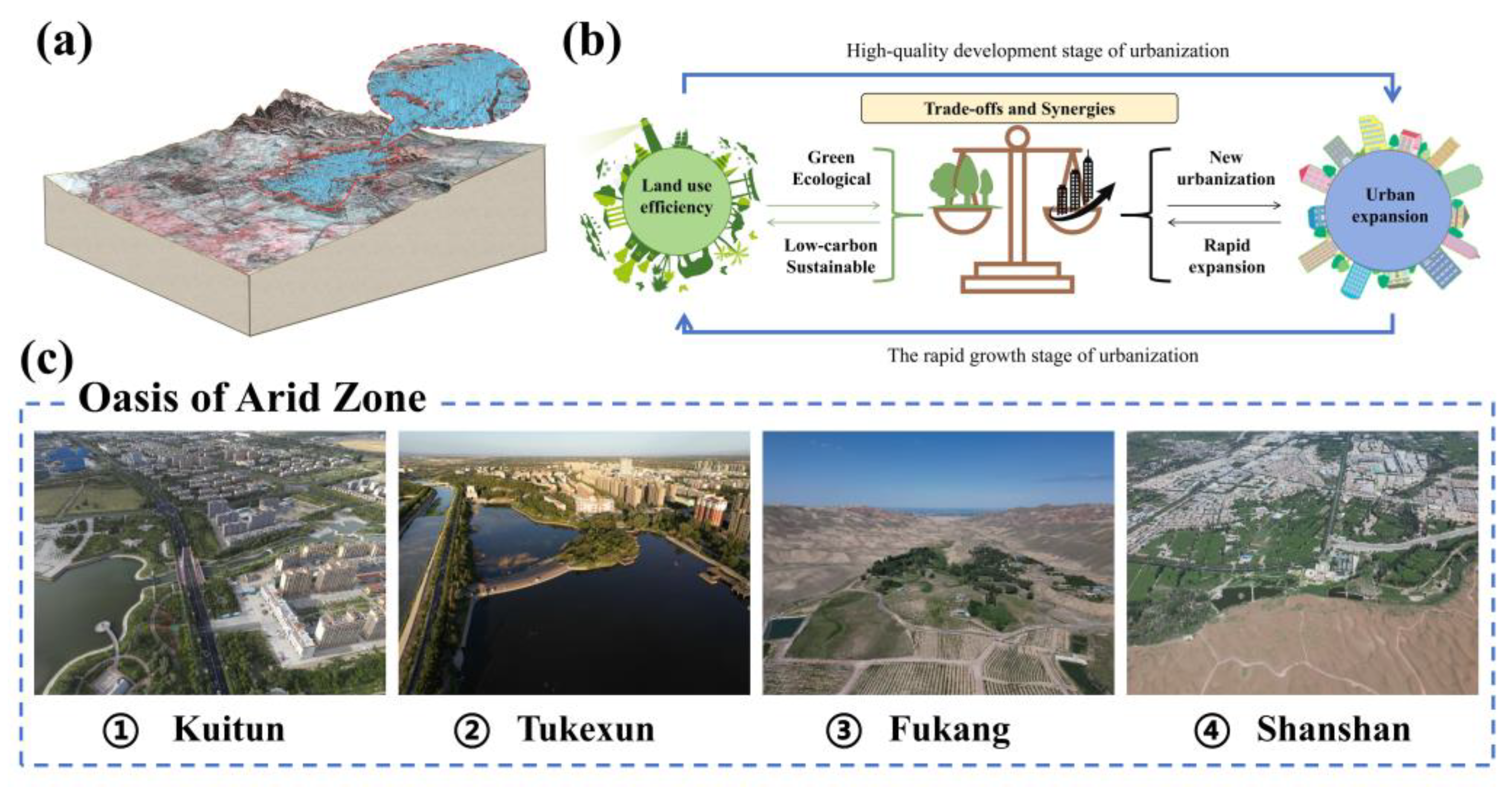 Land 14 02143 g008 Land 14 02143 g008