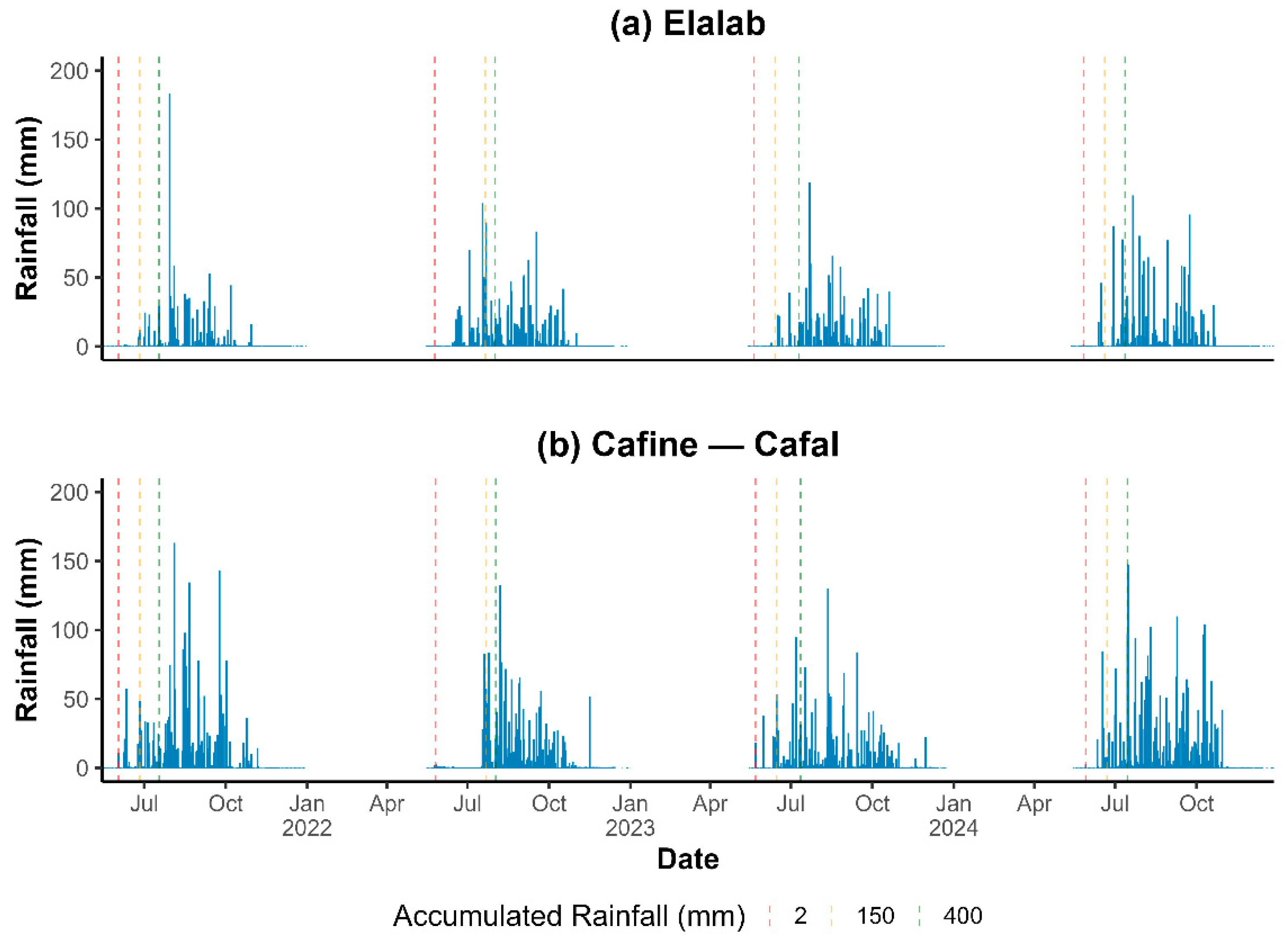 Land 14 02144 g003 Land 14 02144 g003