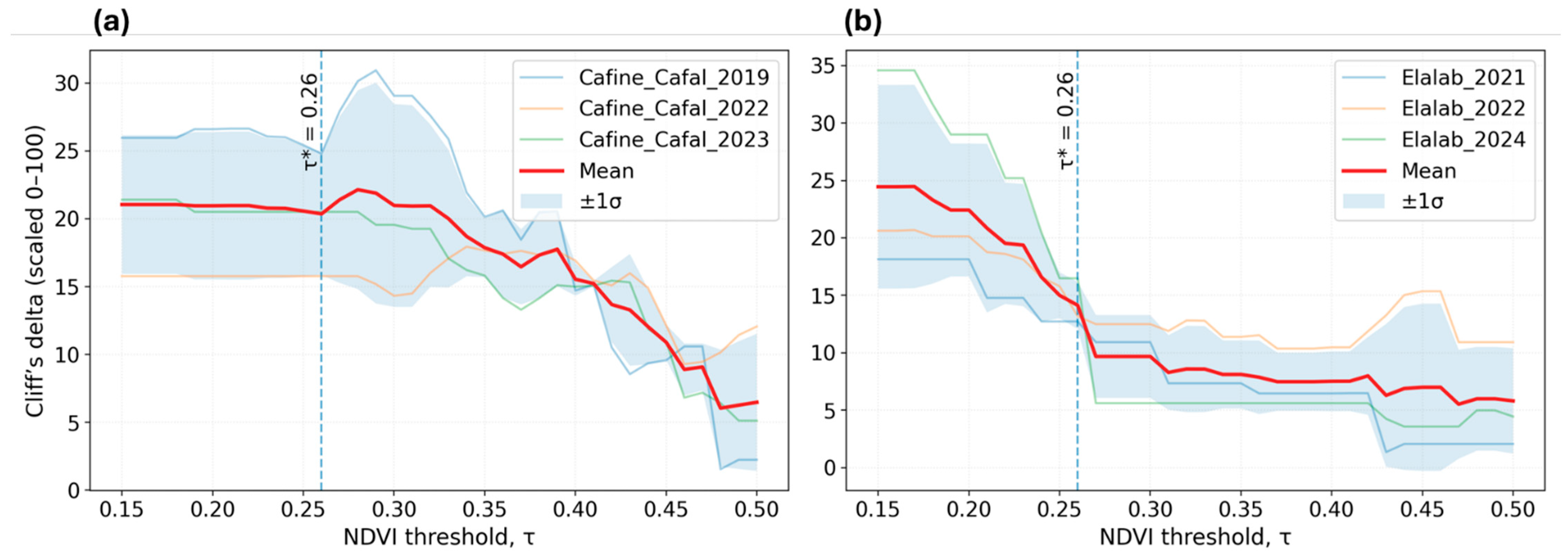 Land 14 02144 g006 Land 14 02144 g006