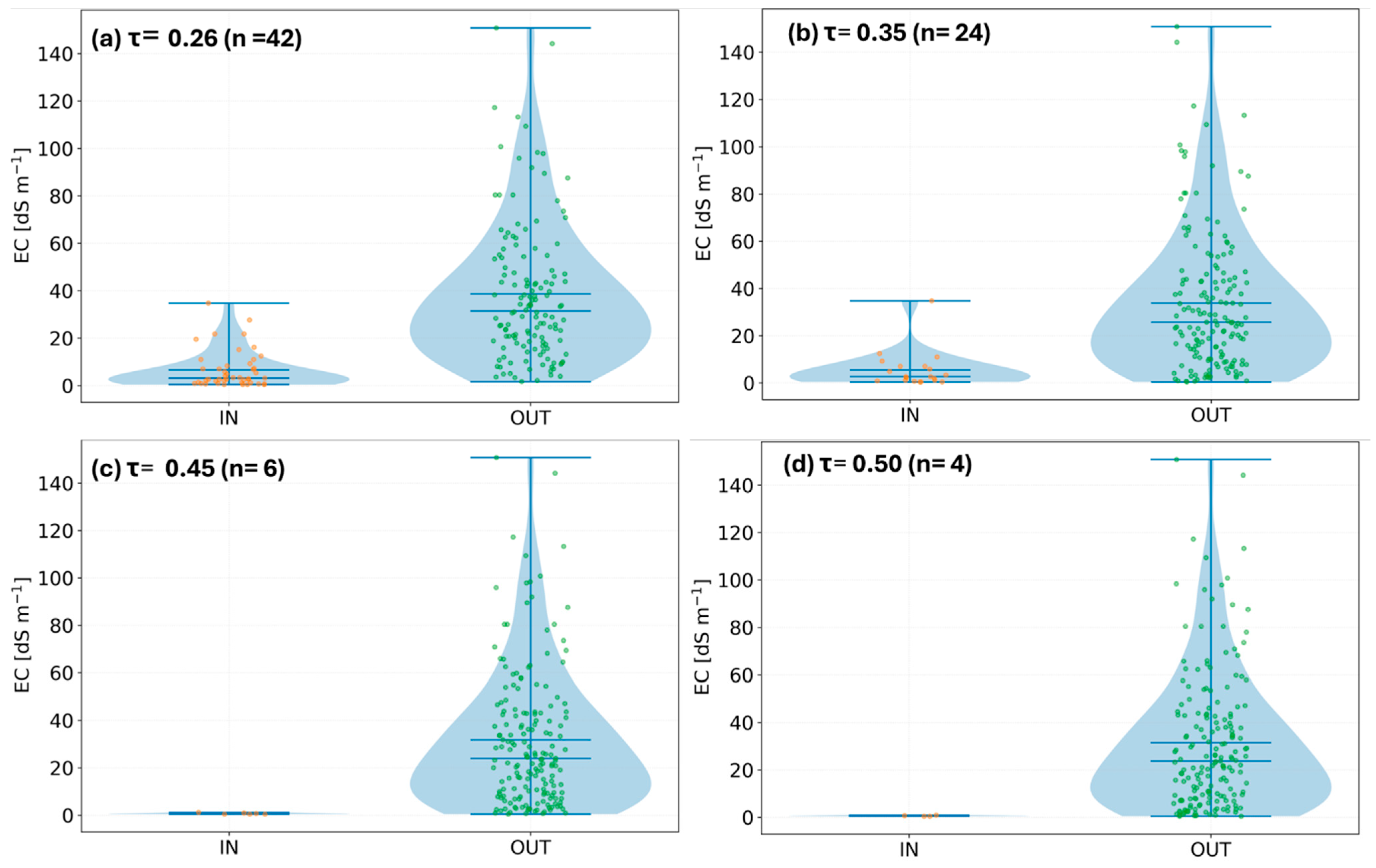 Land 14 02144 g008 Land 14 02144 g008
