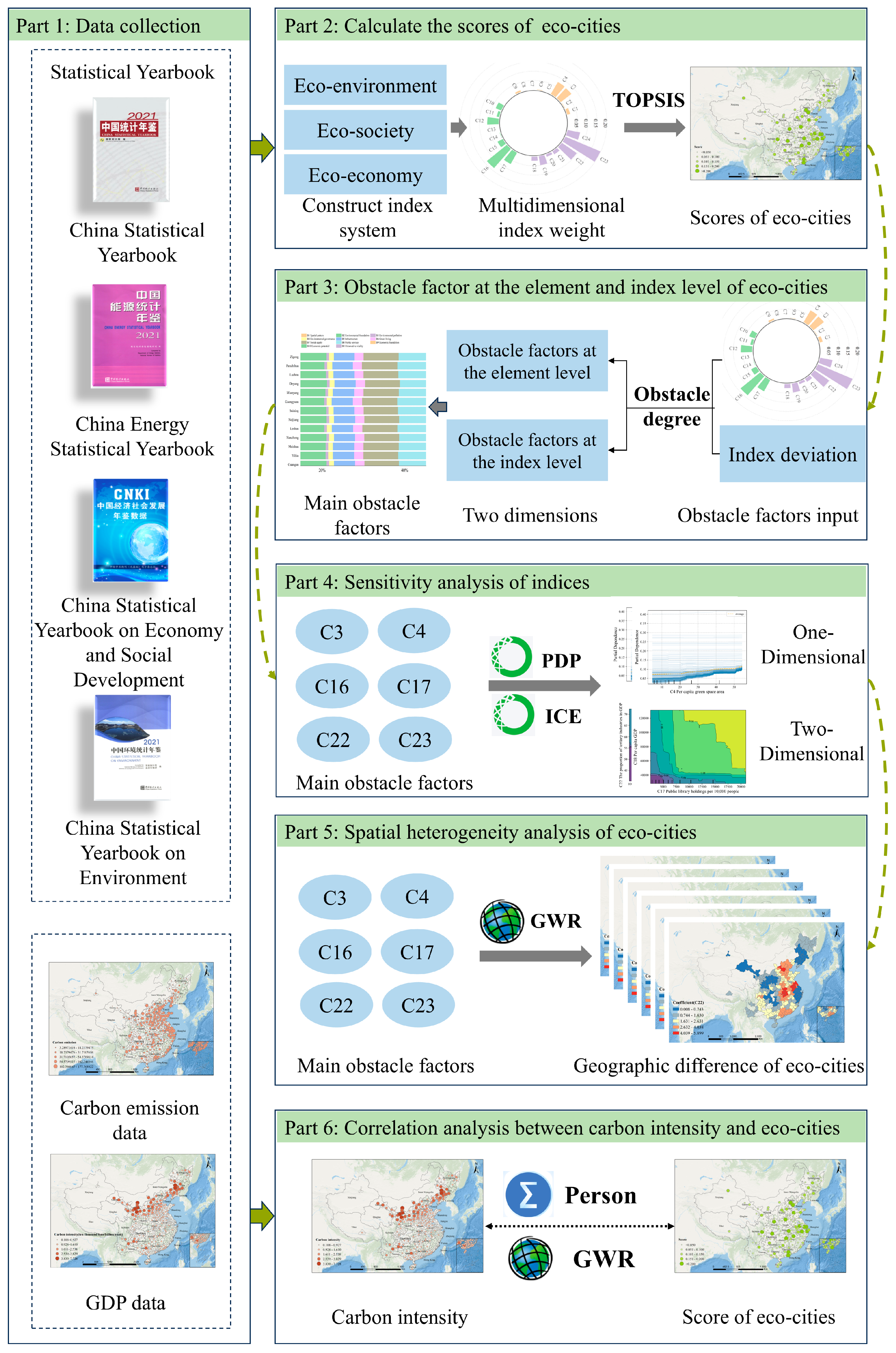 Land 14 02146 g002 Land 14 02146 g002