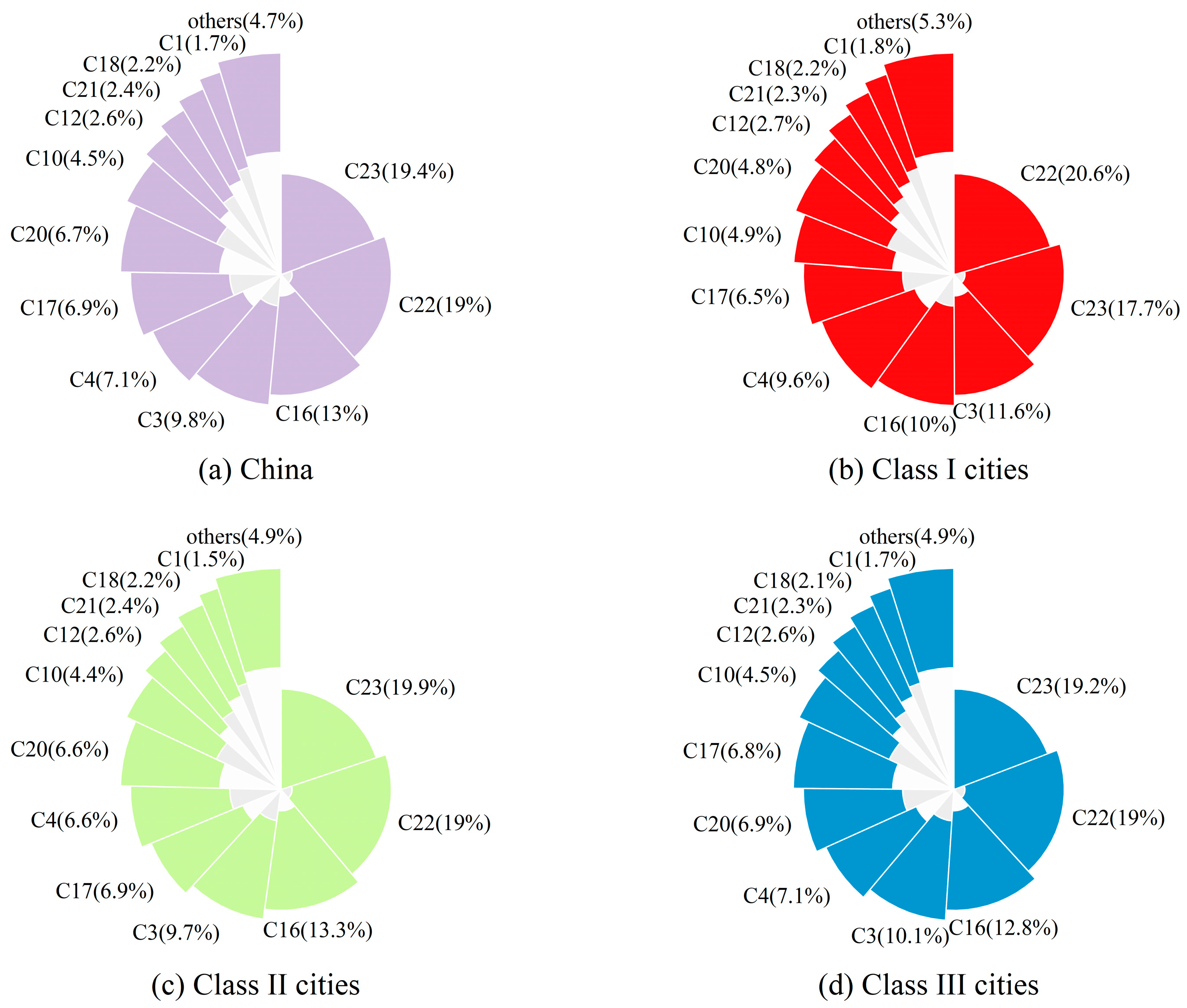 Land 14 02146 g005 Land 14 02146 g005