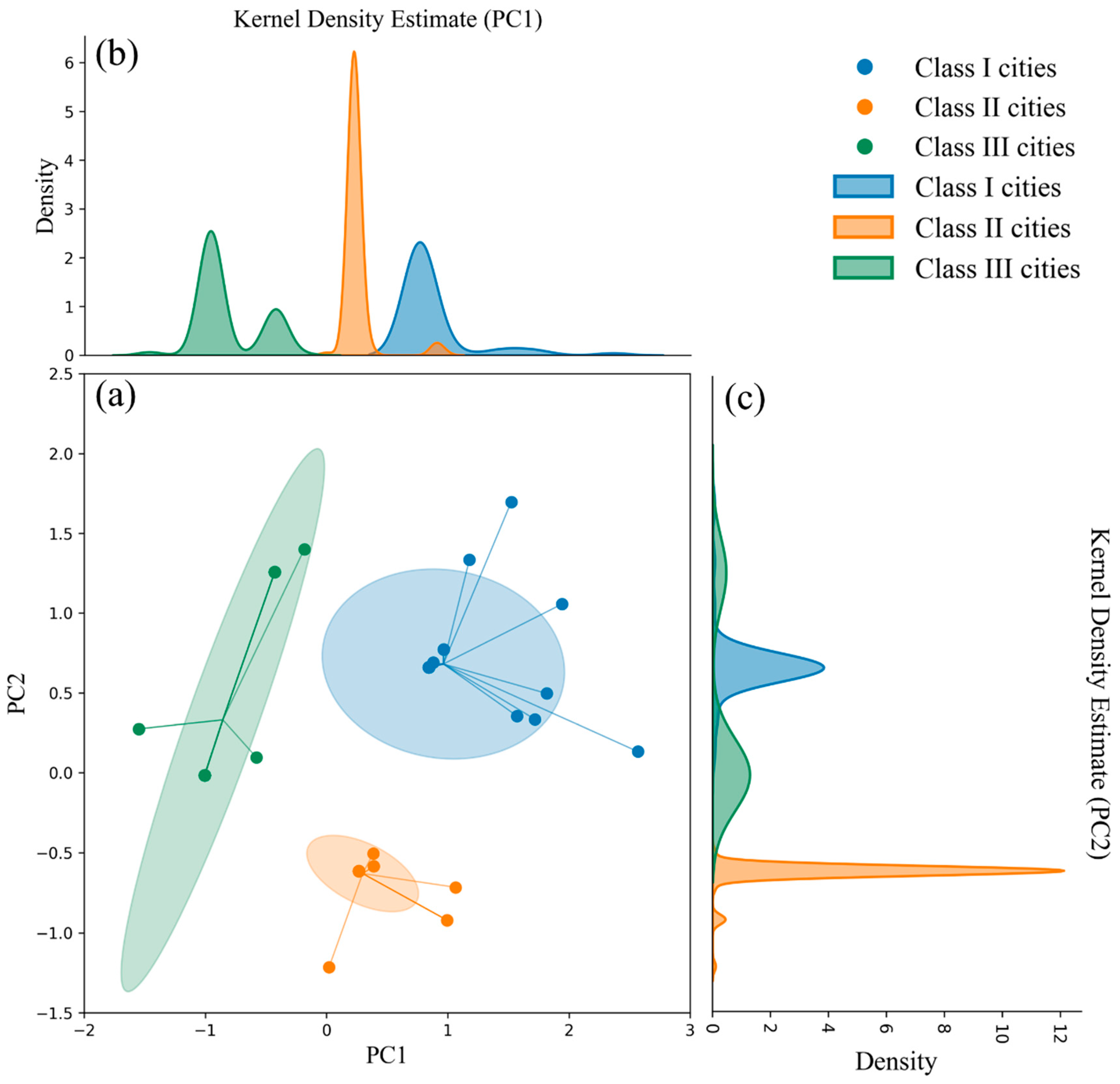 Land 14 02146 g006 Land 14 02146 g006