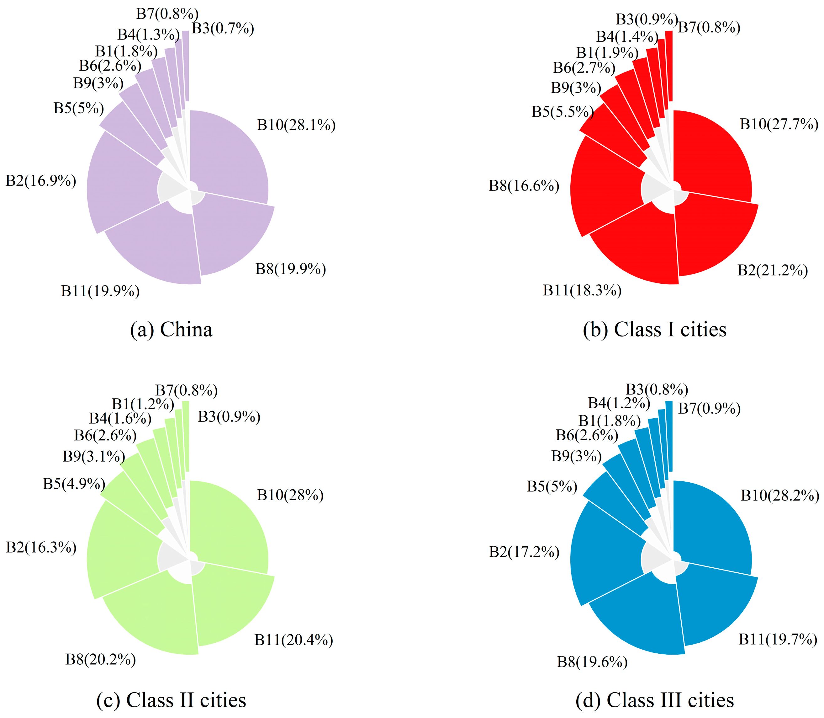 Land 14 02146 g008 Land 14 02146 g008