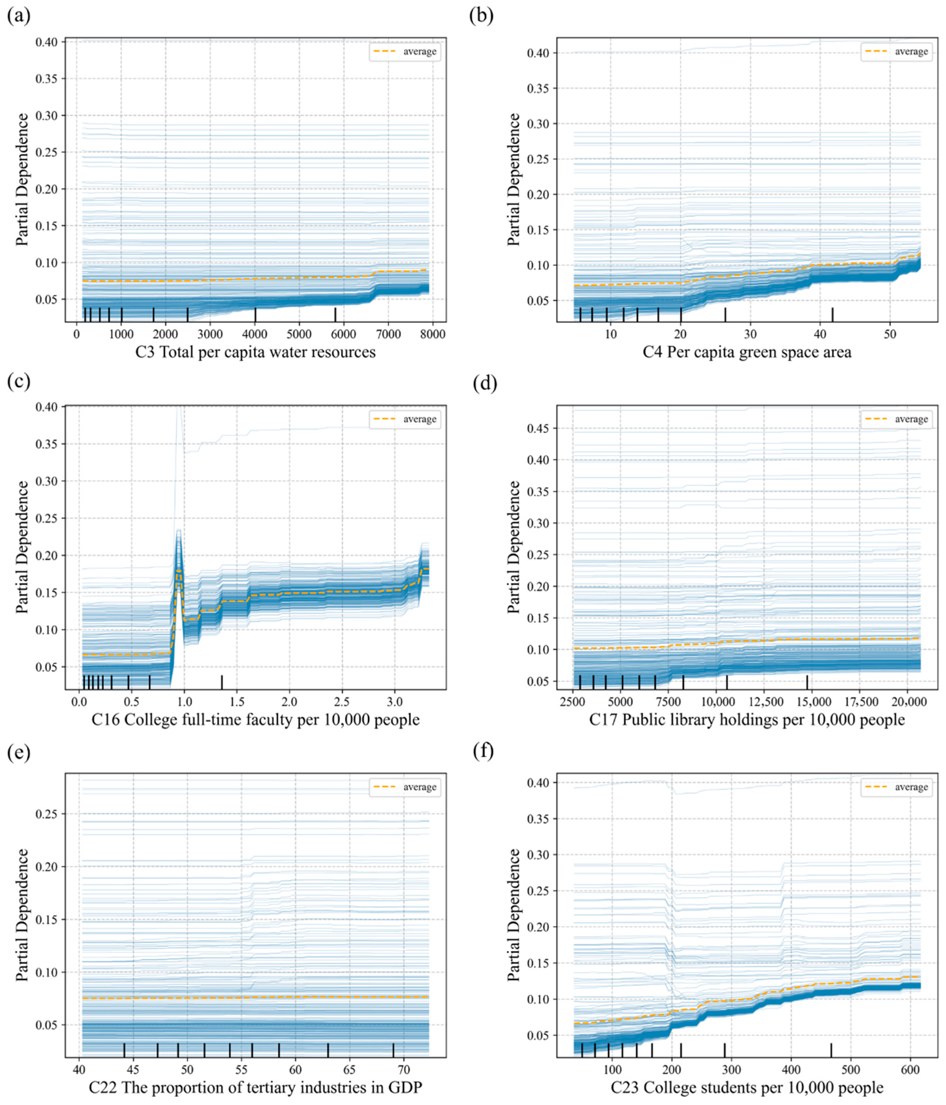 Land 14 02146 g009 Land 14 02146 g009