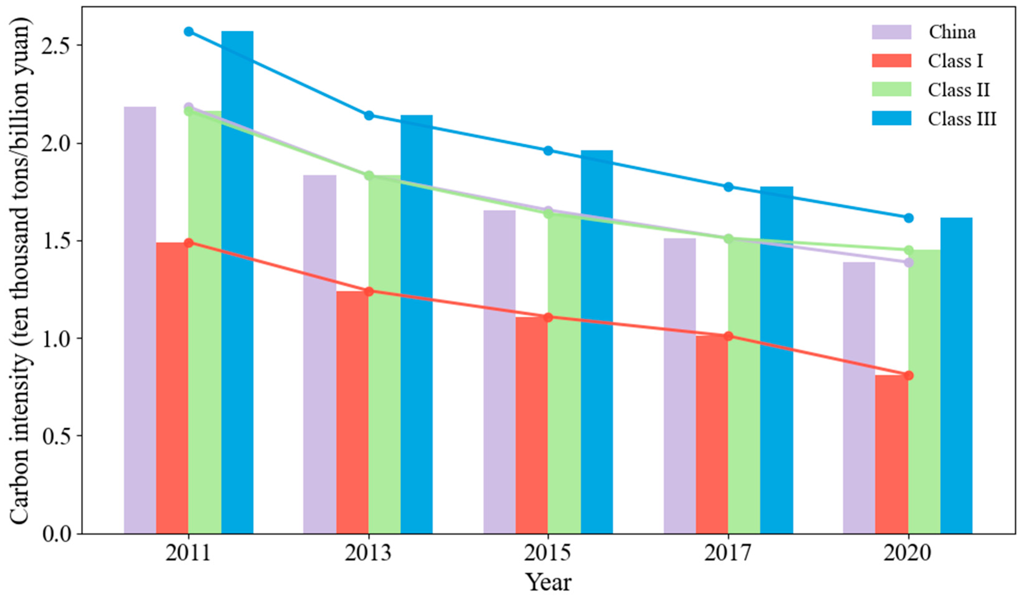 Land 14 02146 g014 Land 14 02146 g014