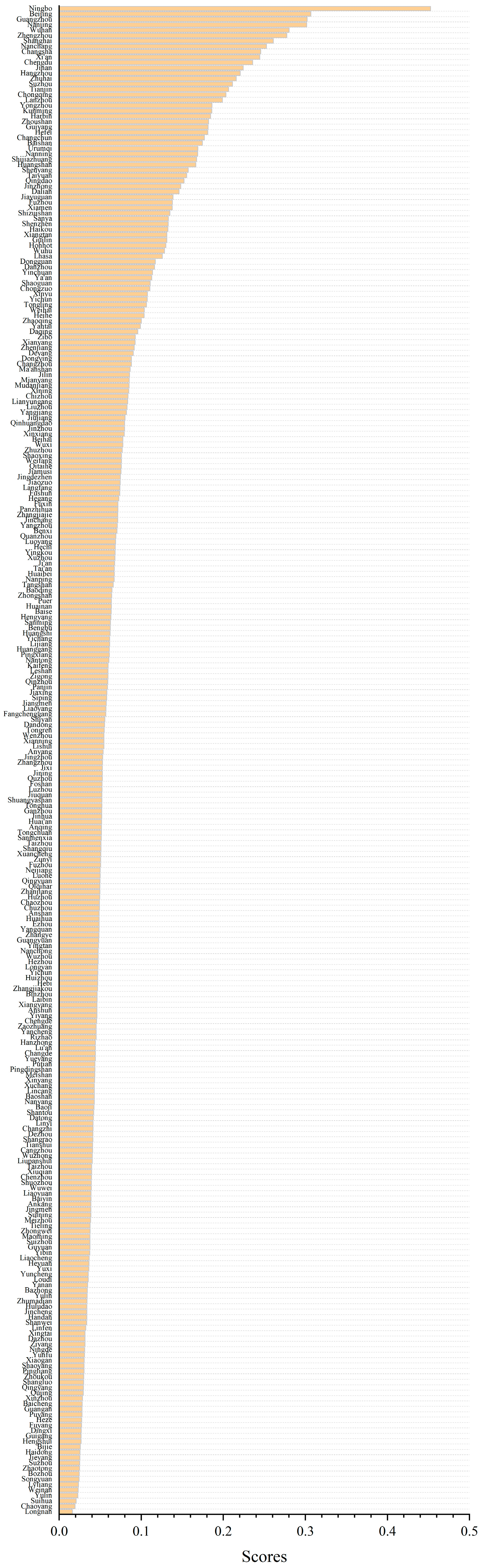 Land 14 02146 g0a1 Land 14 02146 g0a1