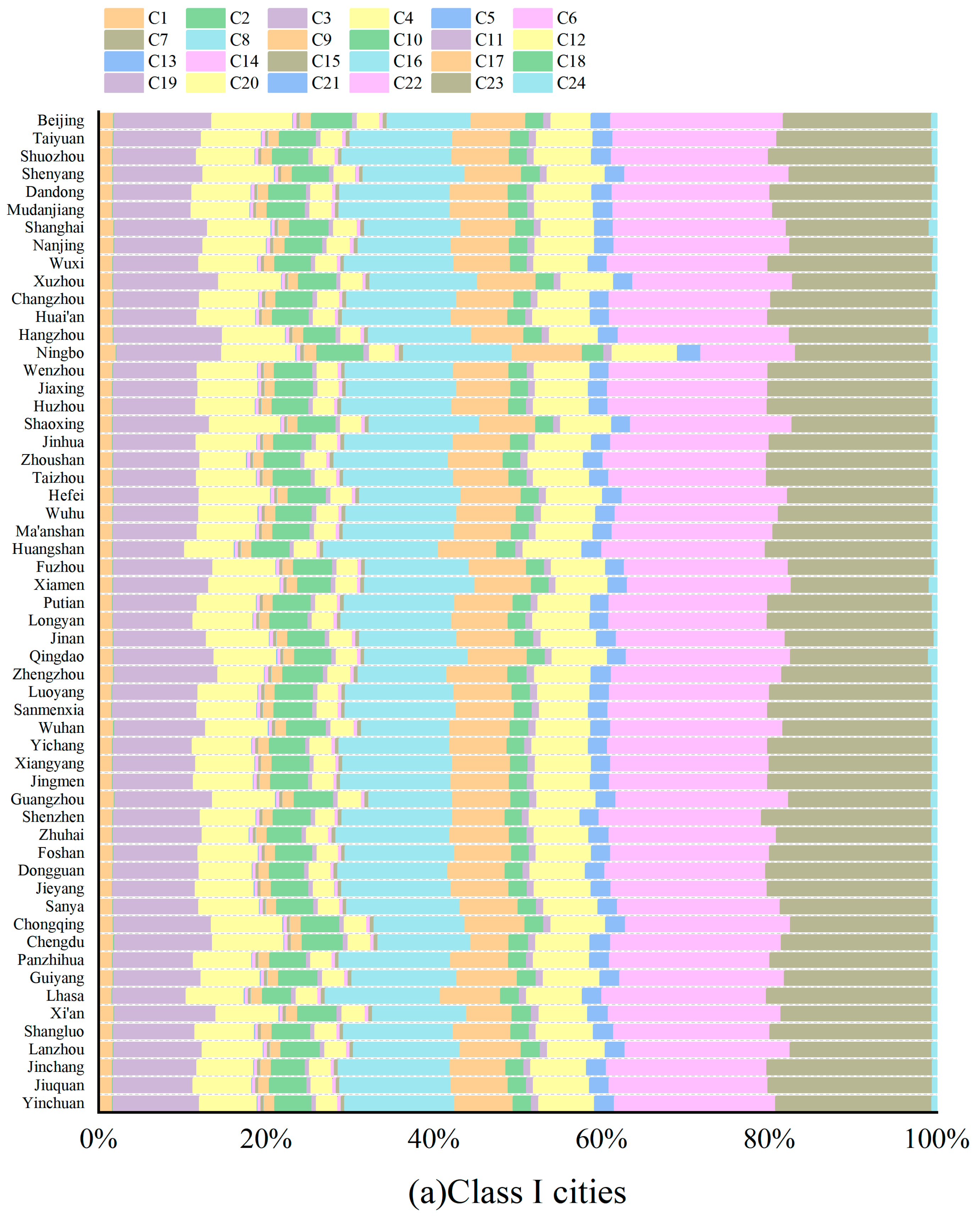 Land 14 02146 g0a2a Land 14 02146 g0a2a