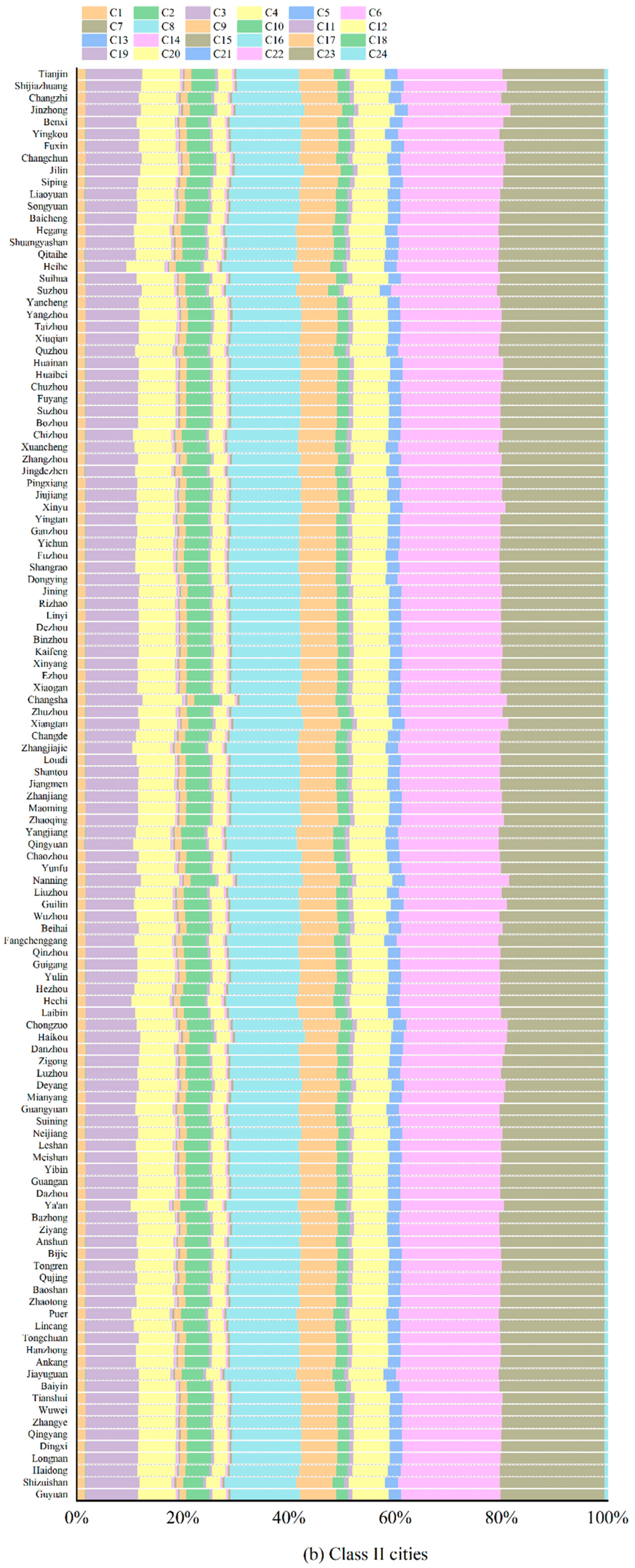 Land 14 02146 g0a2b Land 14 02146 g0a2b