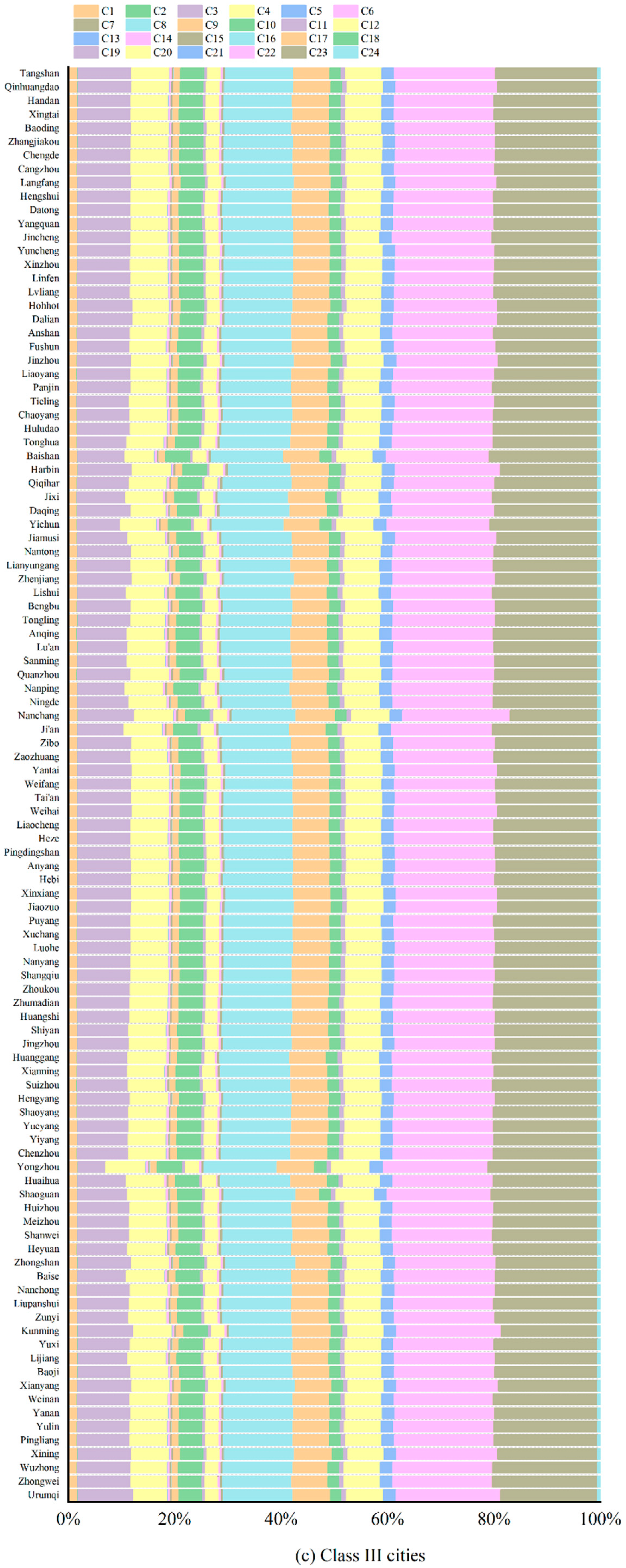 Land 14 02146 g0a2c Land 14 02146 g0a2c