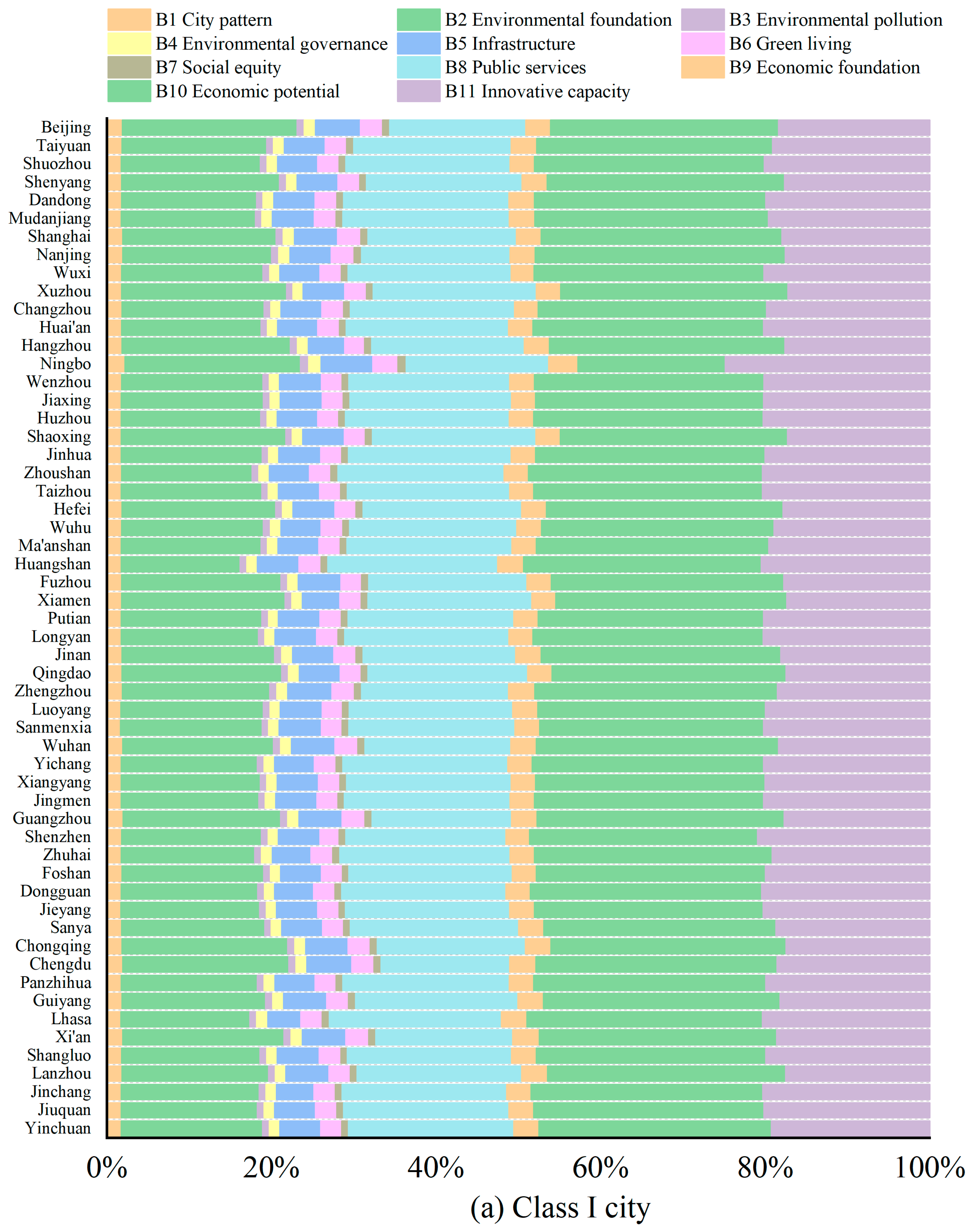 Land 14 02146 g0a3a Land 14 02146 g0a3a