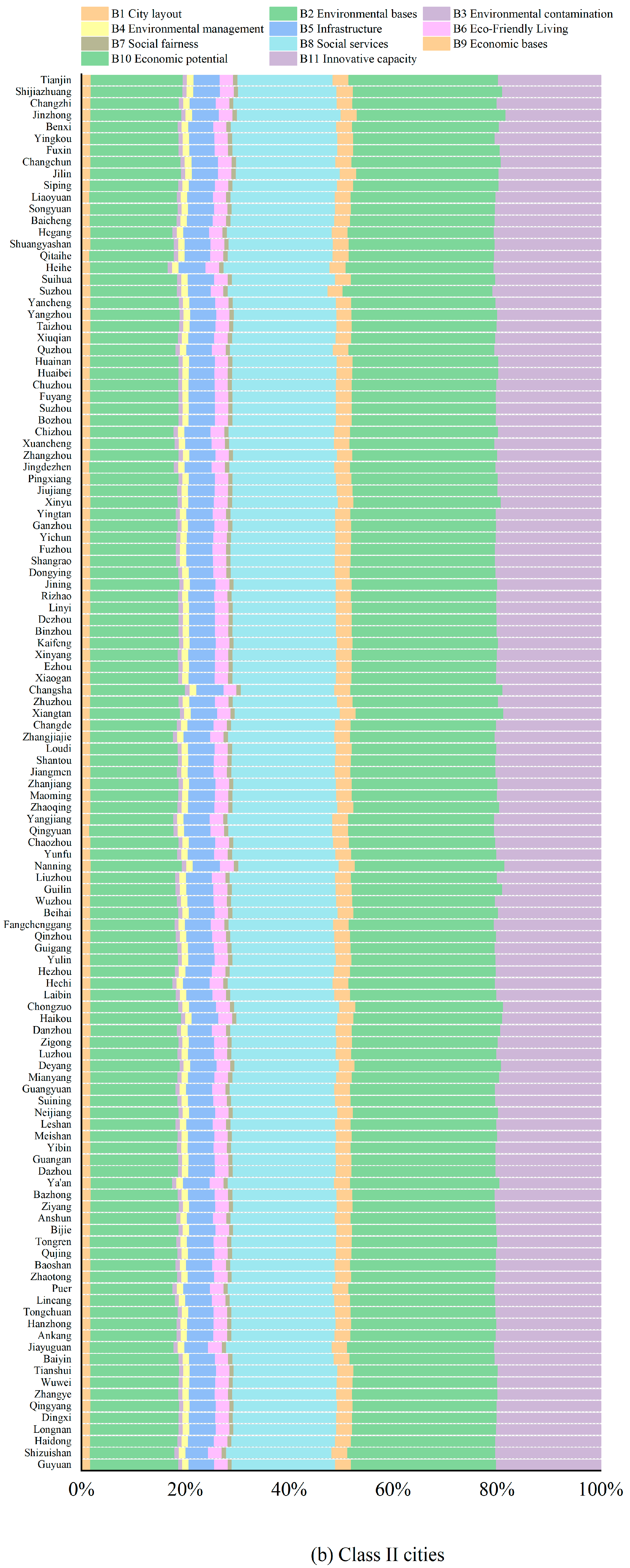 Land 14 02146 g0a3b Land 14 02146 g0a3b