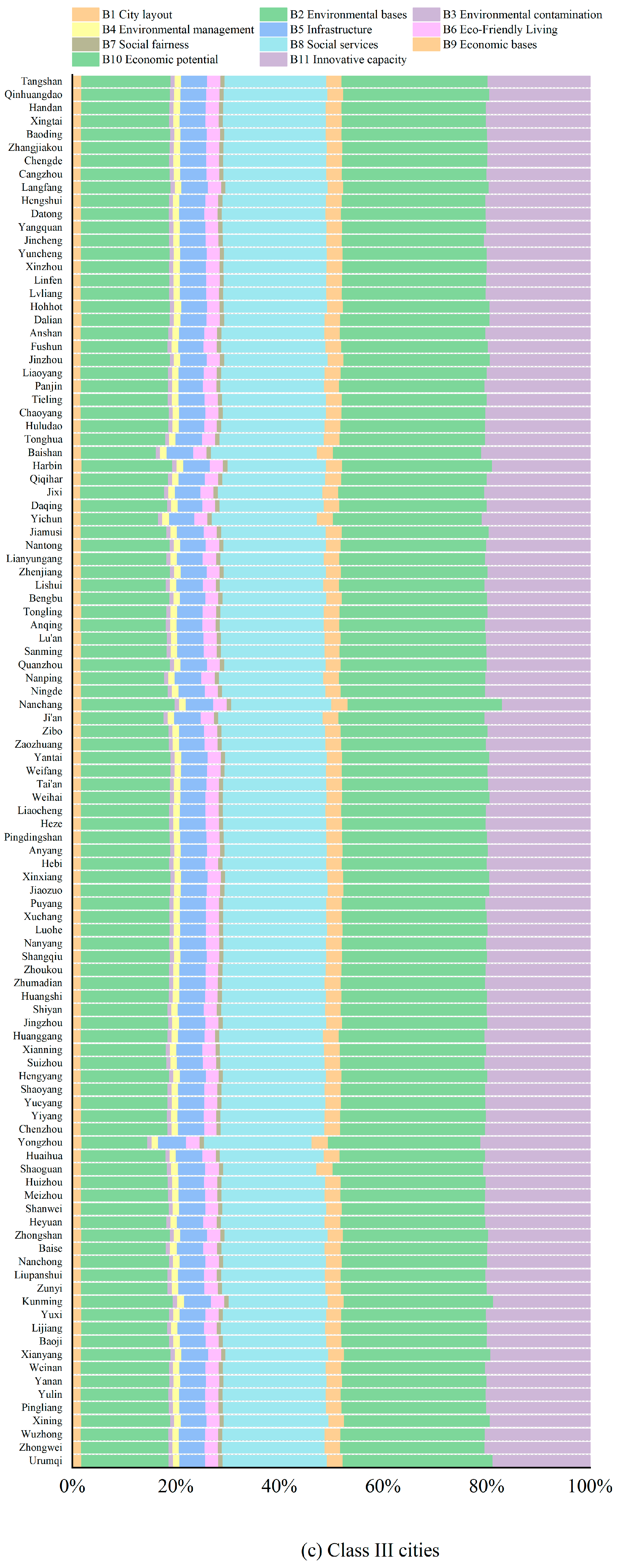 Land 14 02146 g0a3c Land 14 02146 g0a3c
