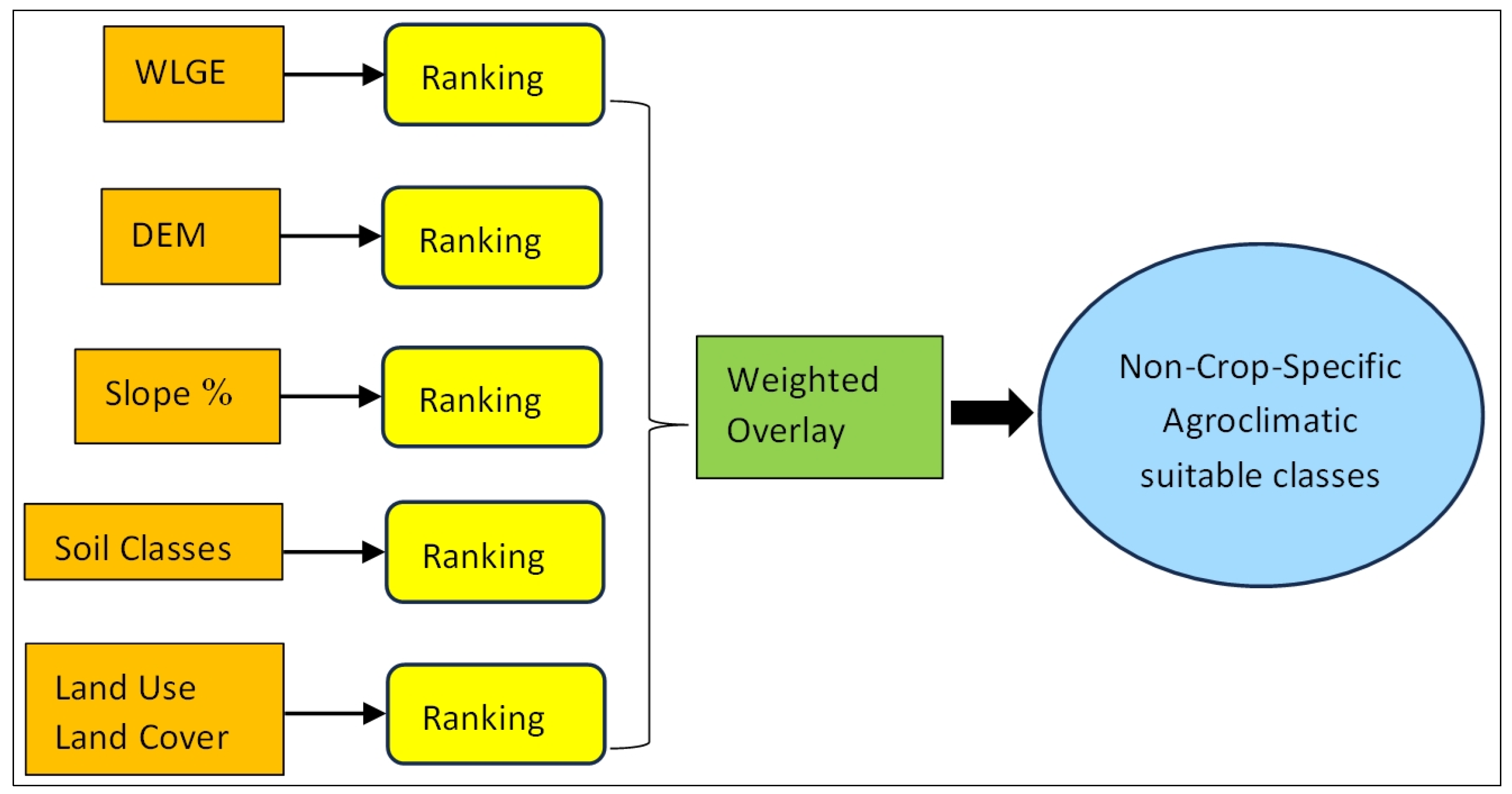 Land 14 02147 g002 Land 14 02147 g002