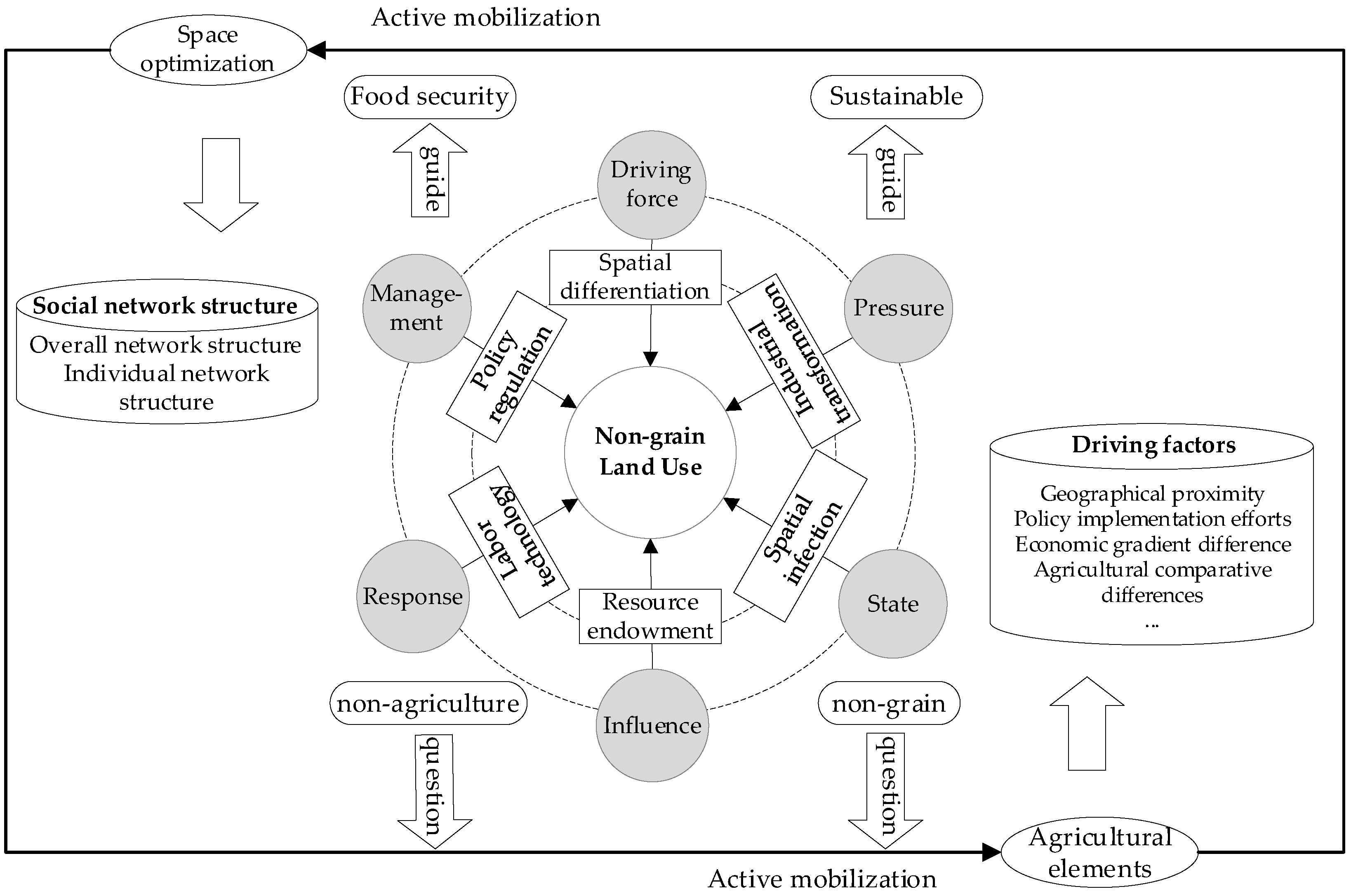 Land 14 02149 g002 Land 14 02149 g002