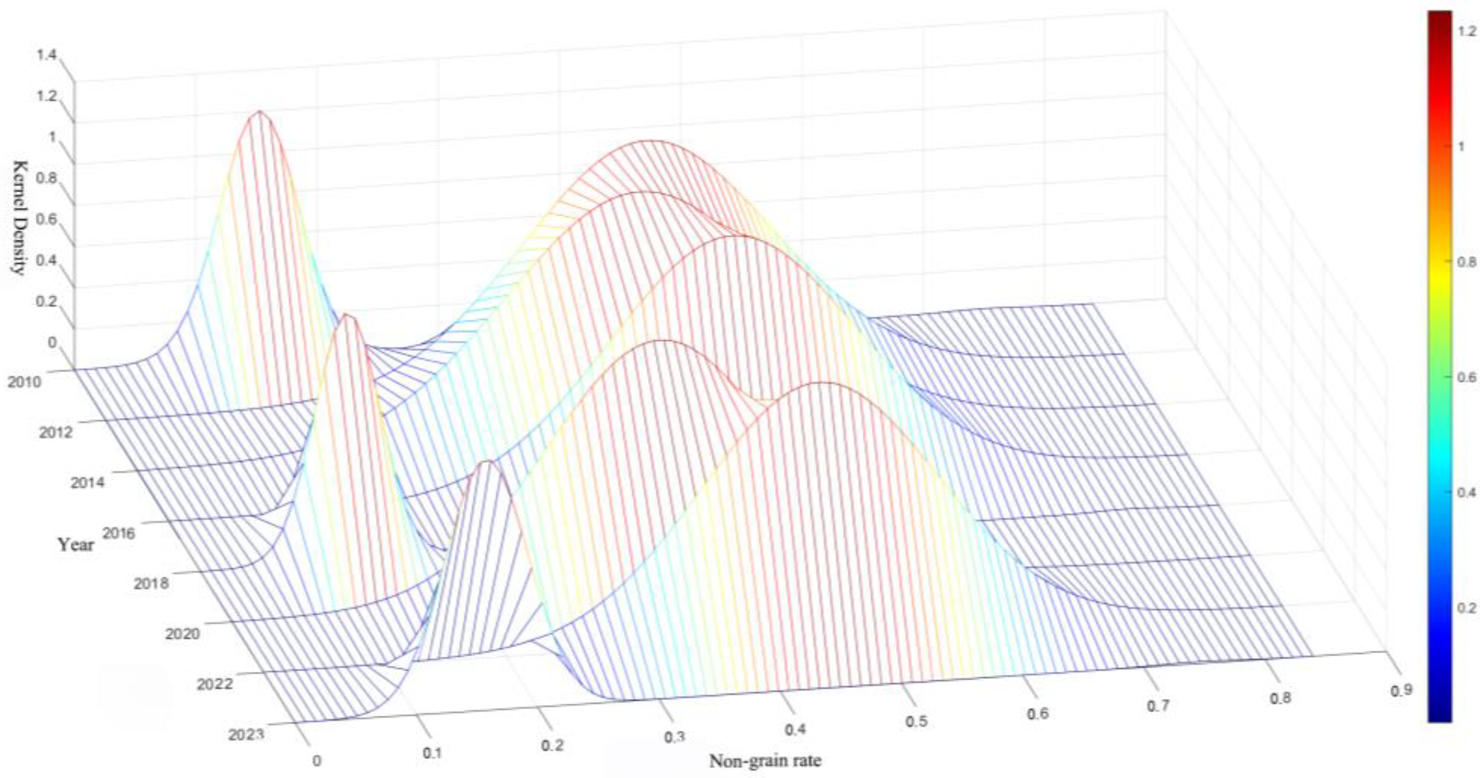 Land 14 02149 g004 Land 14 02149 g004