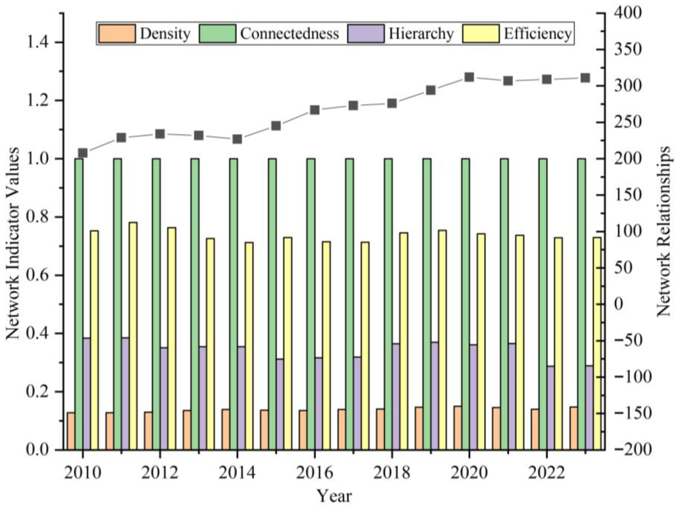 Land 14 02149 g006 Land 14 02149 g006