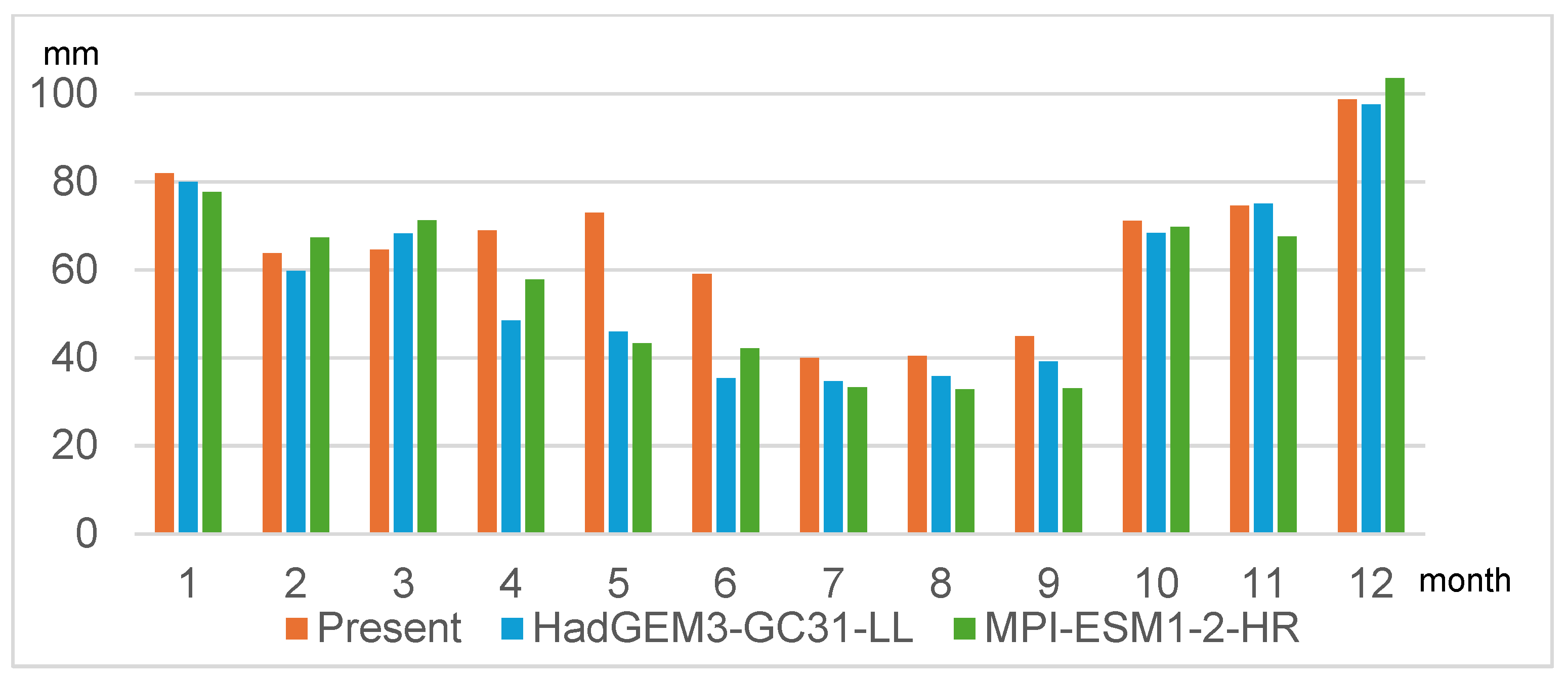 Land 14 02153 g002 Land 14 02153 g002