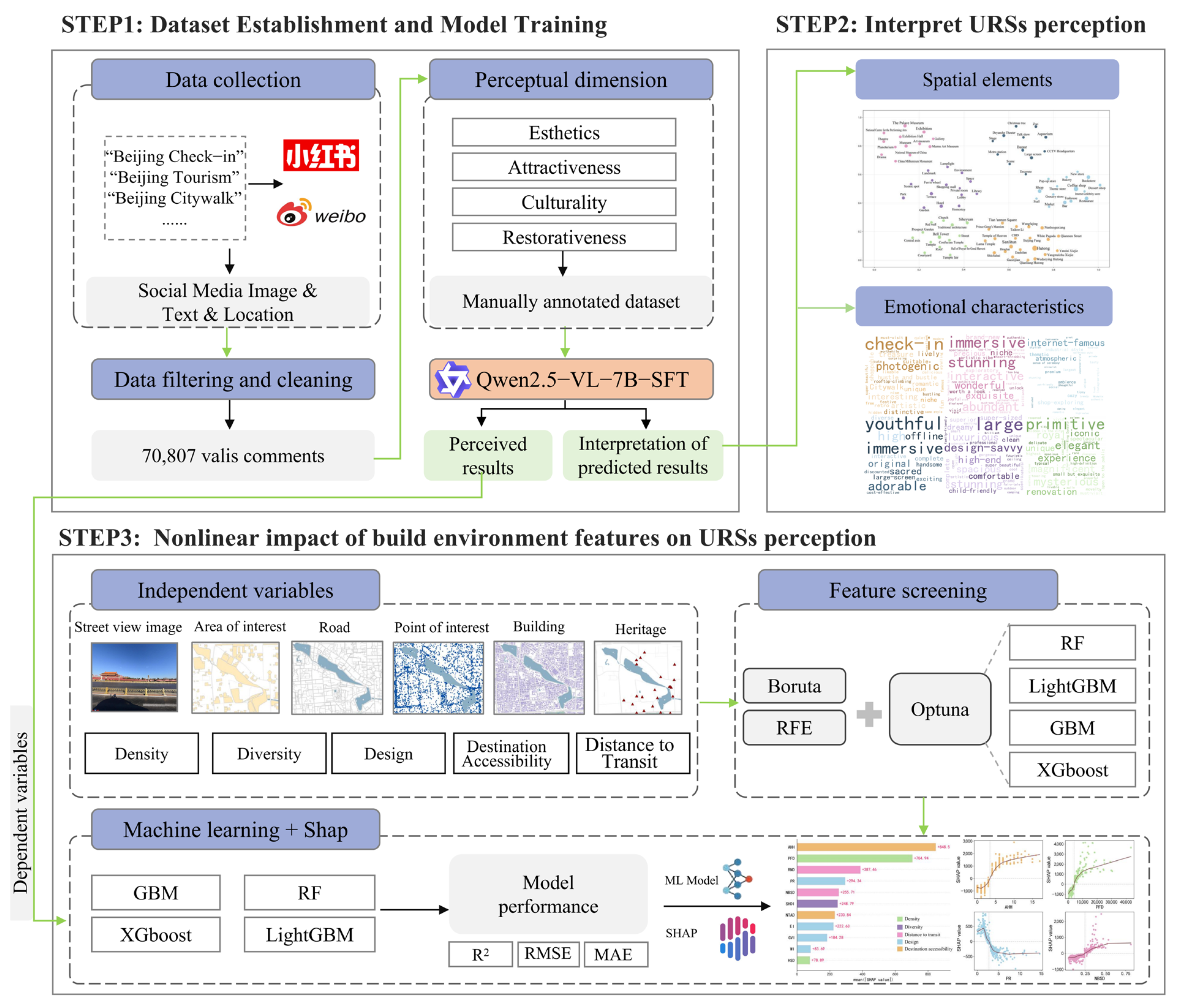 Land 14 02155 g002 Land 14 02155 g002