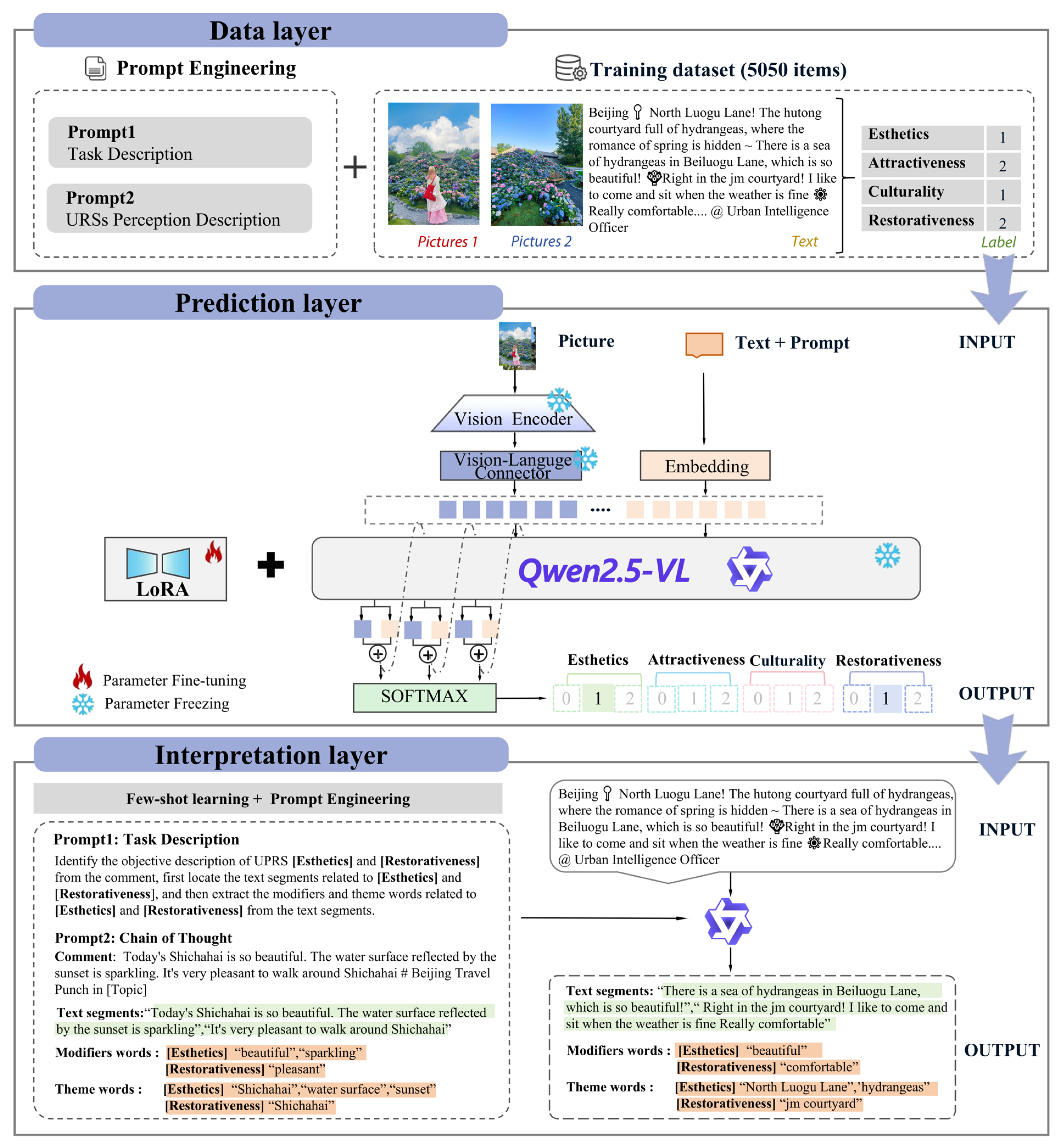 Land 14 02155 g003 Land 14 02155 g003