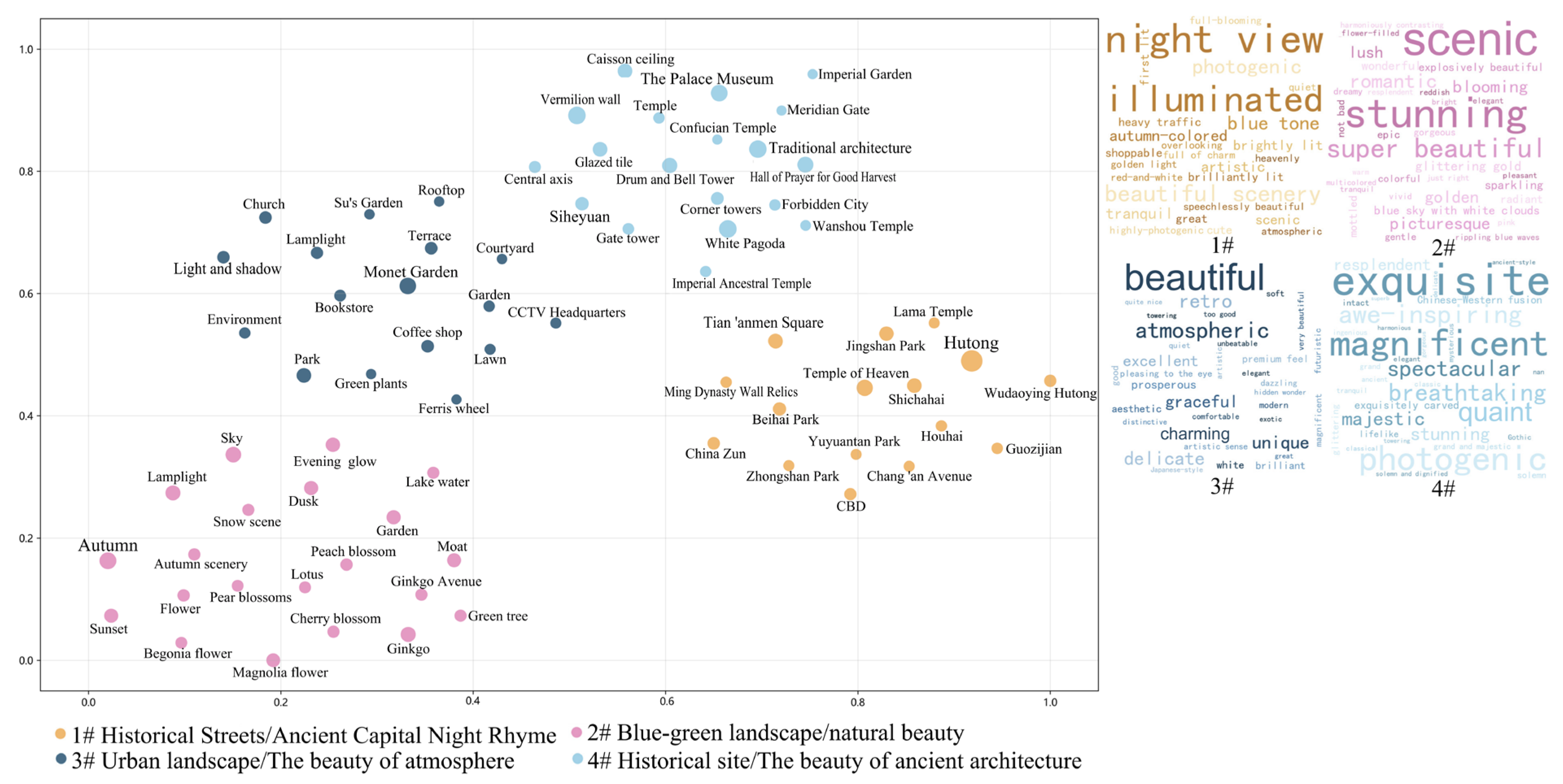 Land 14 02155 g005 Land 14 02155 g005