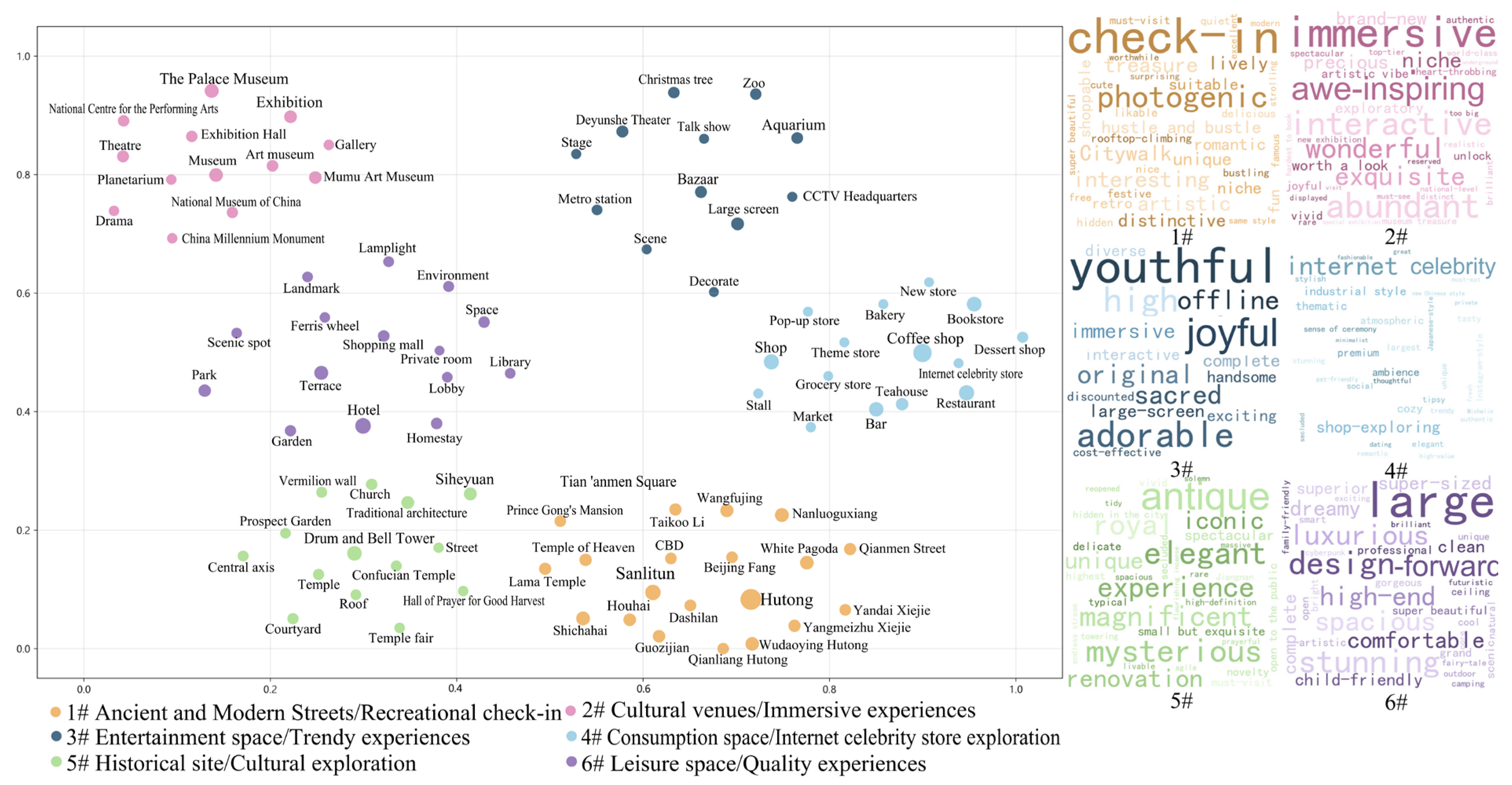 Land 14 02155 g006 Land 14 02155 g006