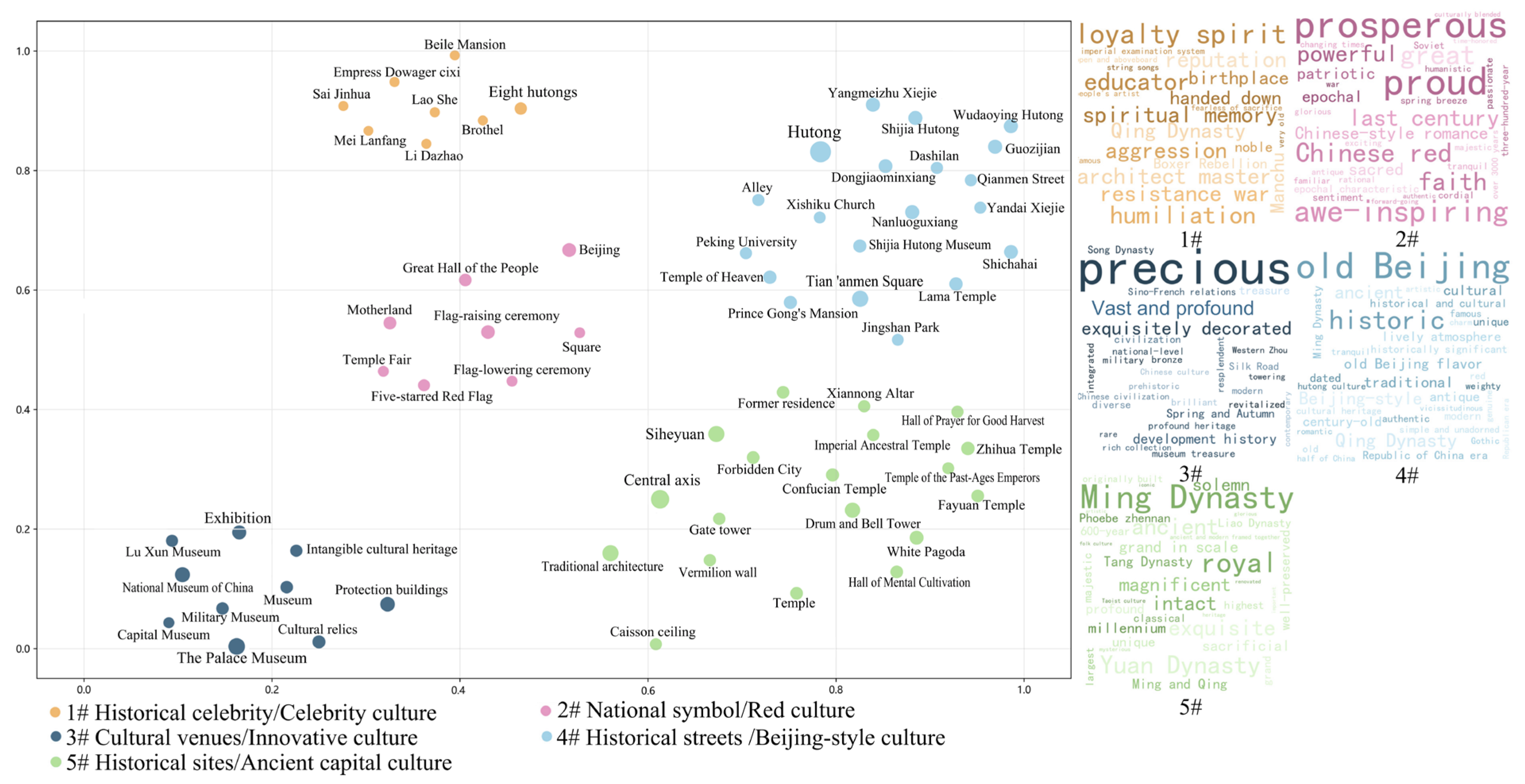 Land 14 02155 g007 Land 14 02155 g007