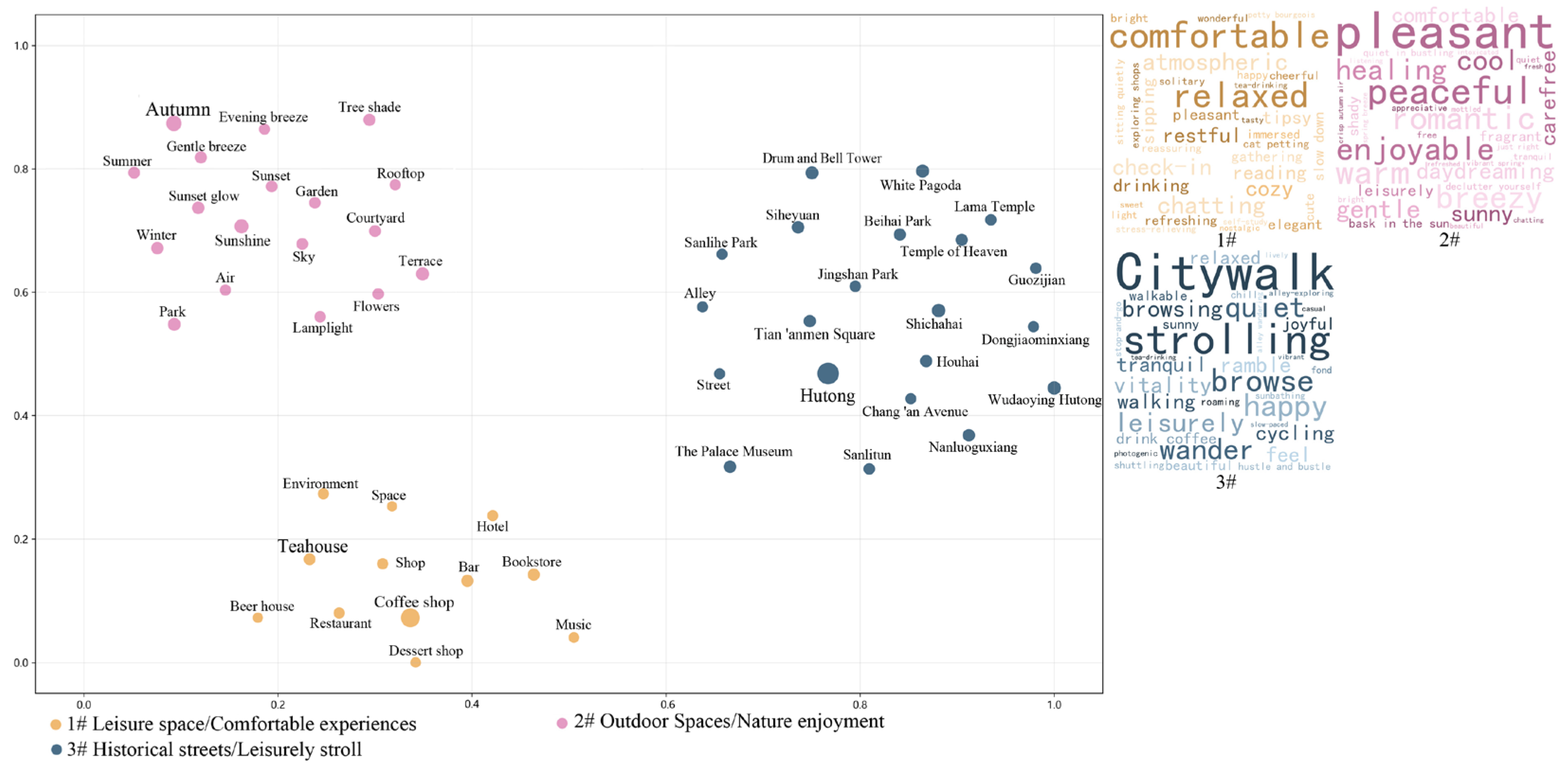 Land 14 02155 g008 Land 14 02155 g008