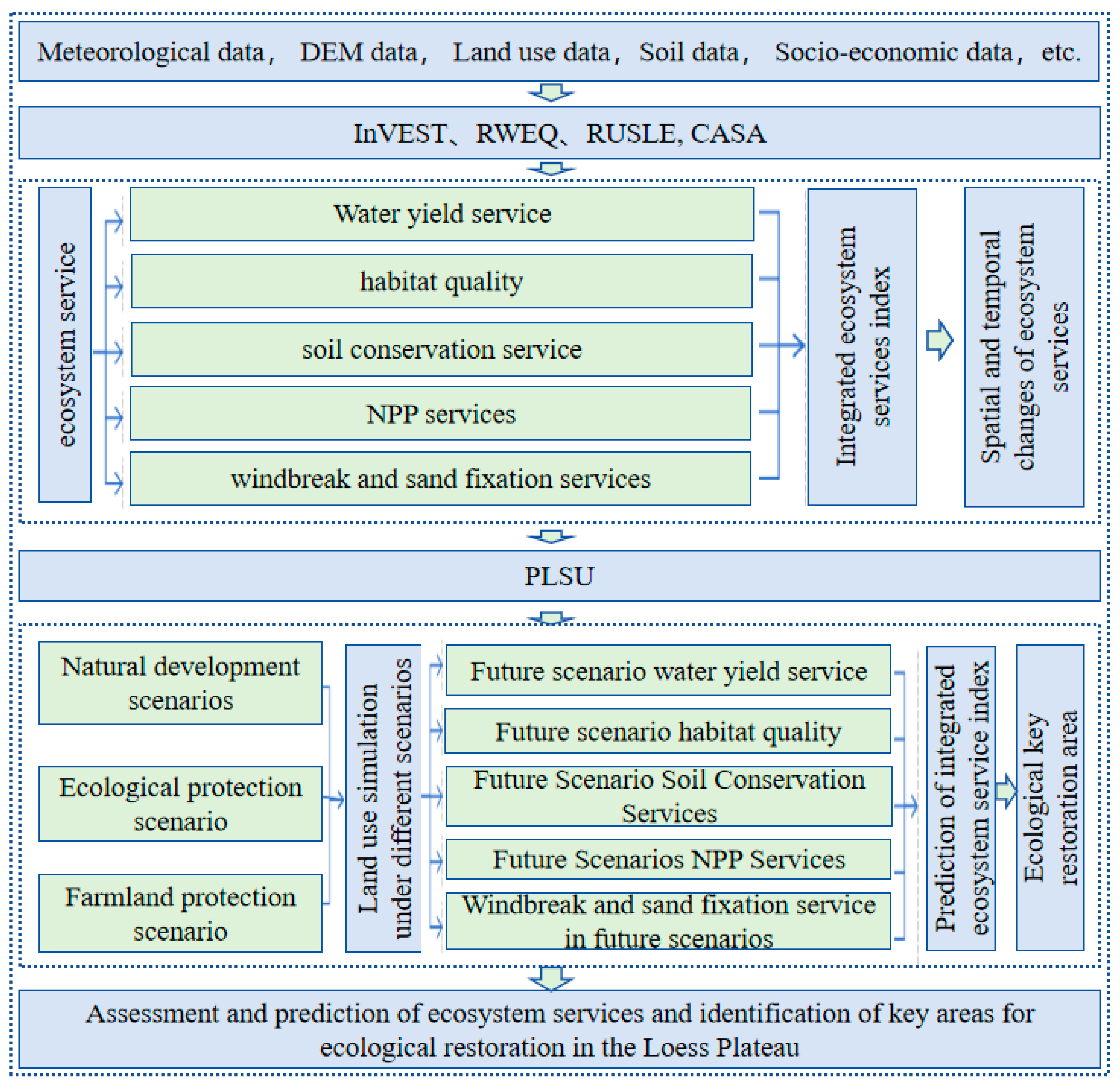 Land 14 02158 g002 Land 14 02158 g002