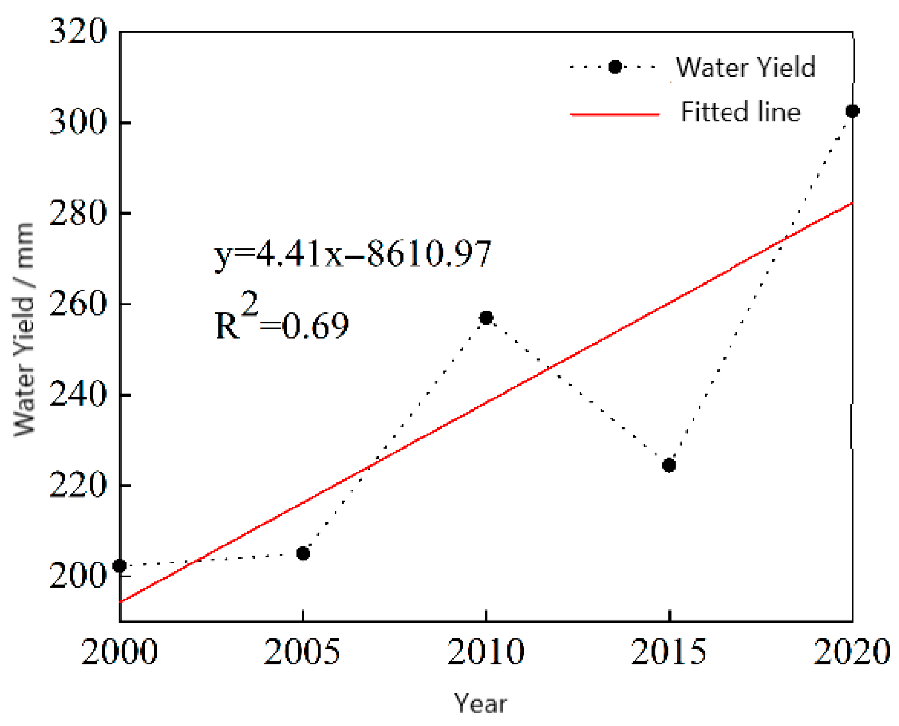Land 14 02158 g003 Land 14 02158 g003