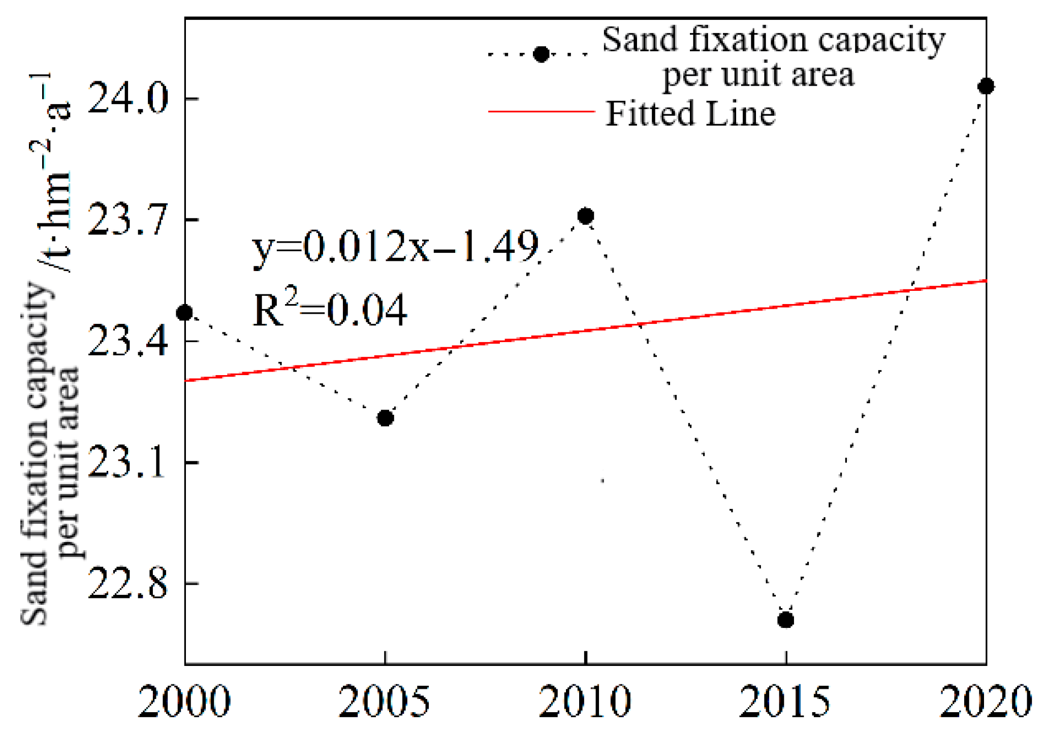 Land 14 02158 g007 Land 14 02158 g007
