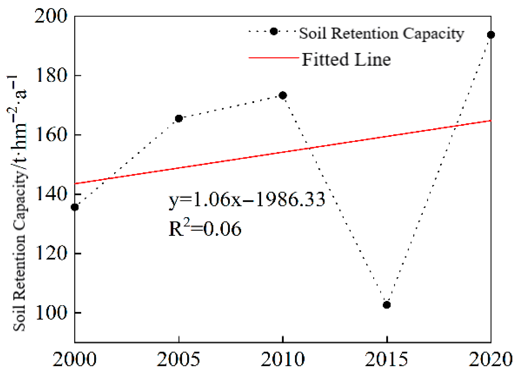 Land 14 02158 g009 Land 14 02158 g009