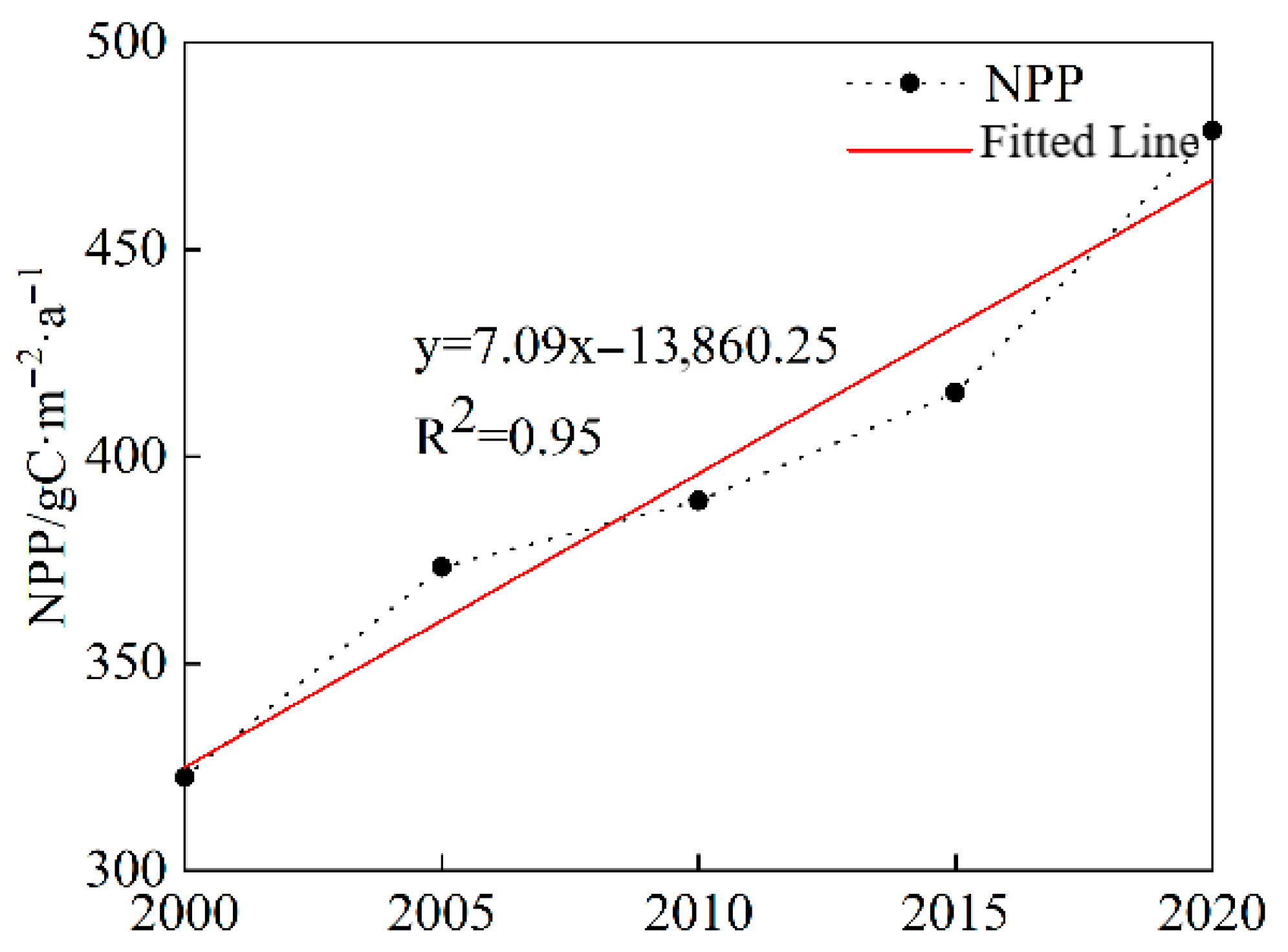 Land 14 02158 g011 Land 14 02158 g011
