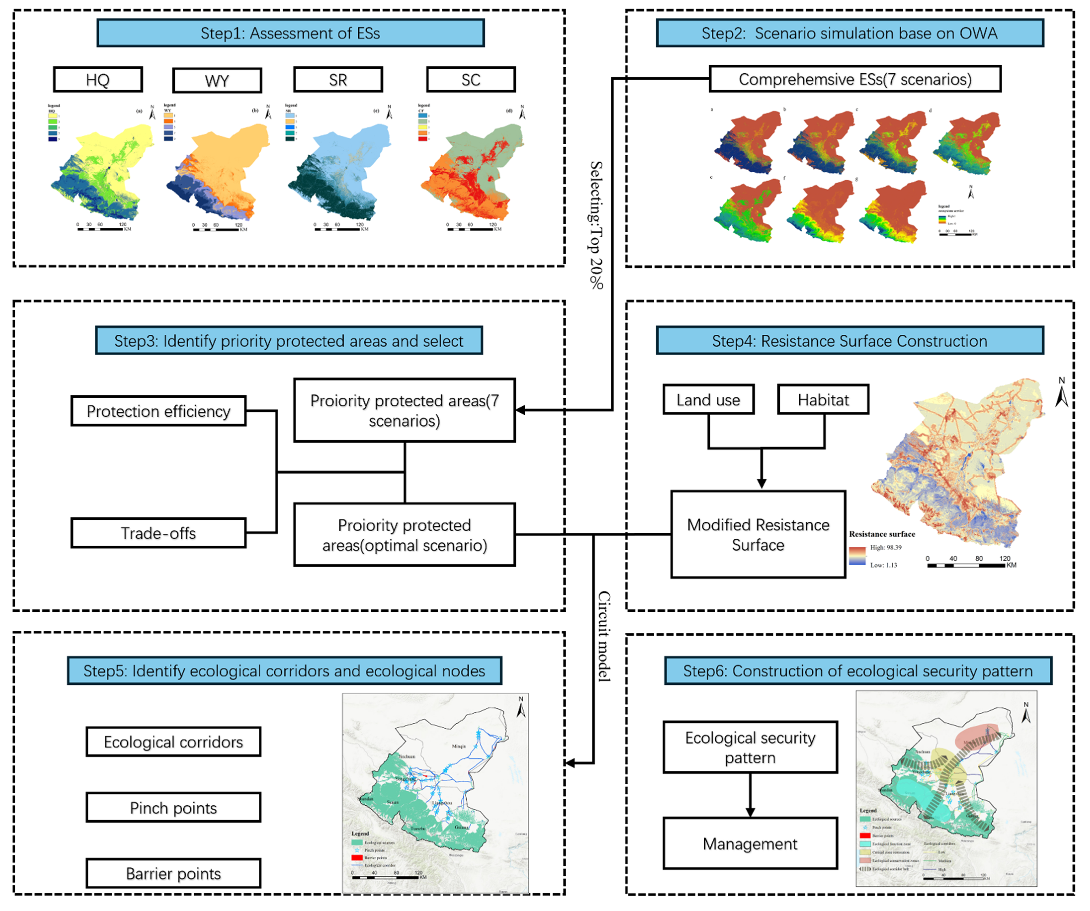 Land 14 02159 g002 Land 14 02159 g002