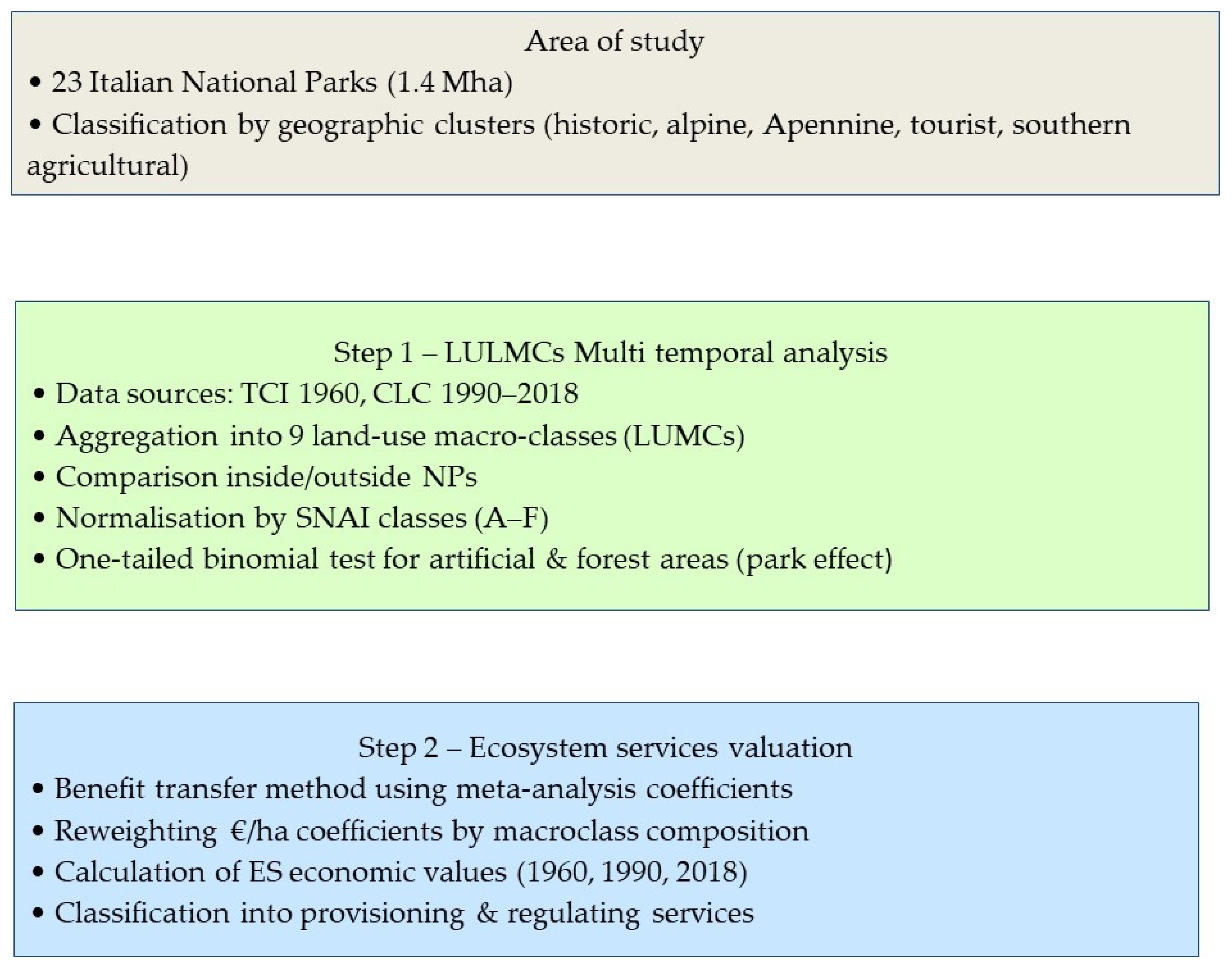 Land 14 02163 g001 Land 14 02163 g001