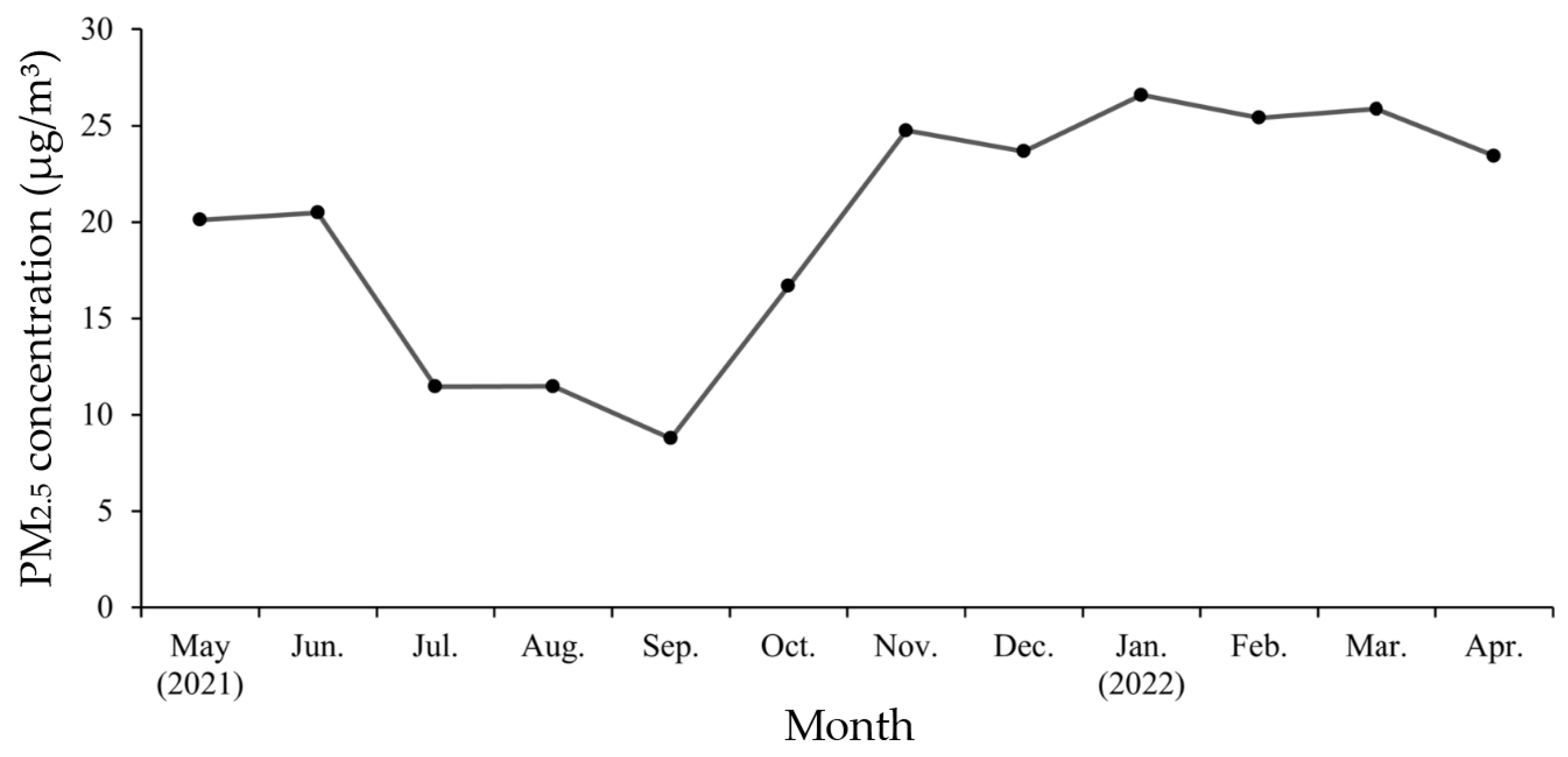 Land 14 02165 g002 Land 14 02165 g002